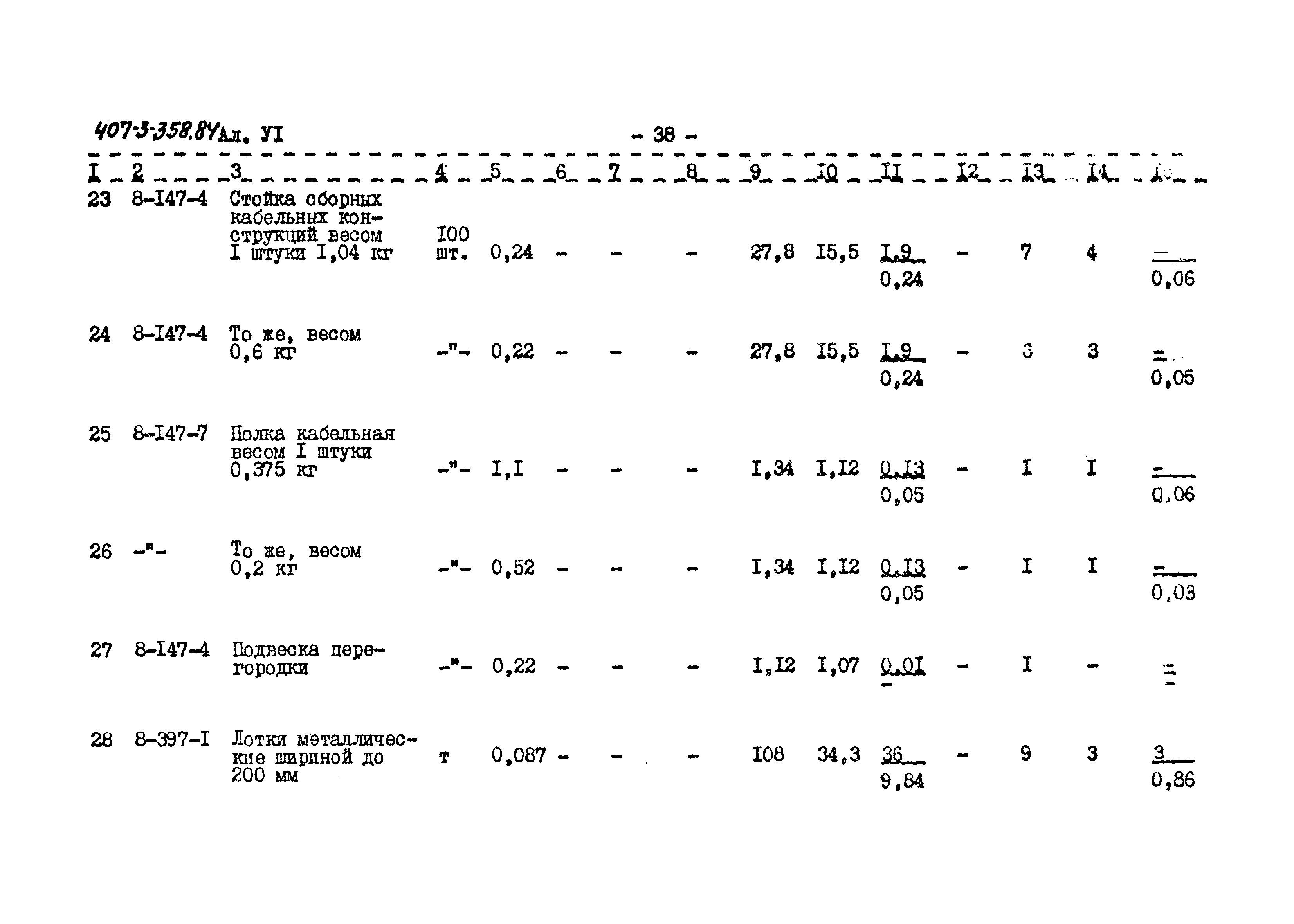 Типовой проект 407-3-358.84