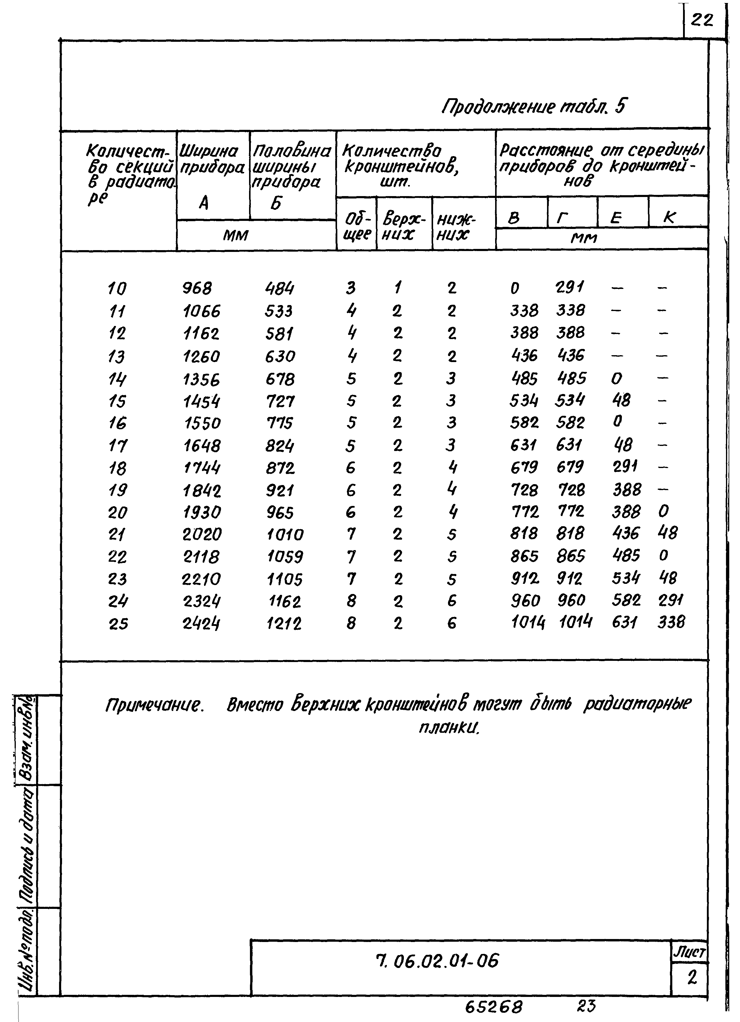 ТТК 7.06.02.01