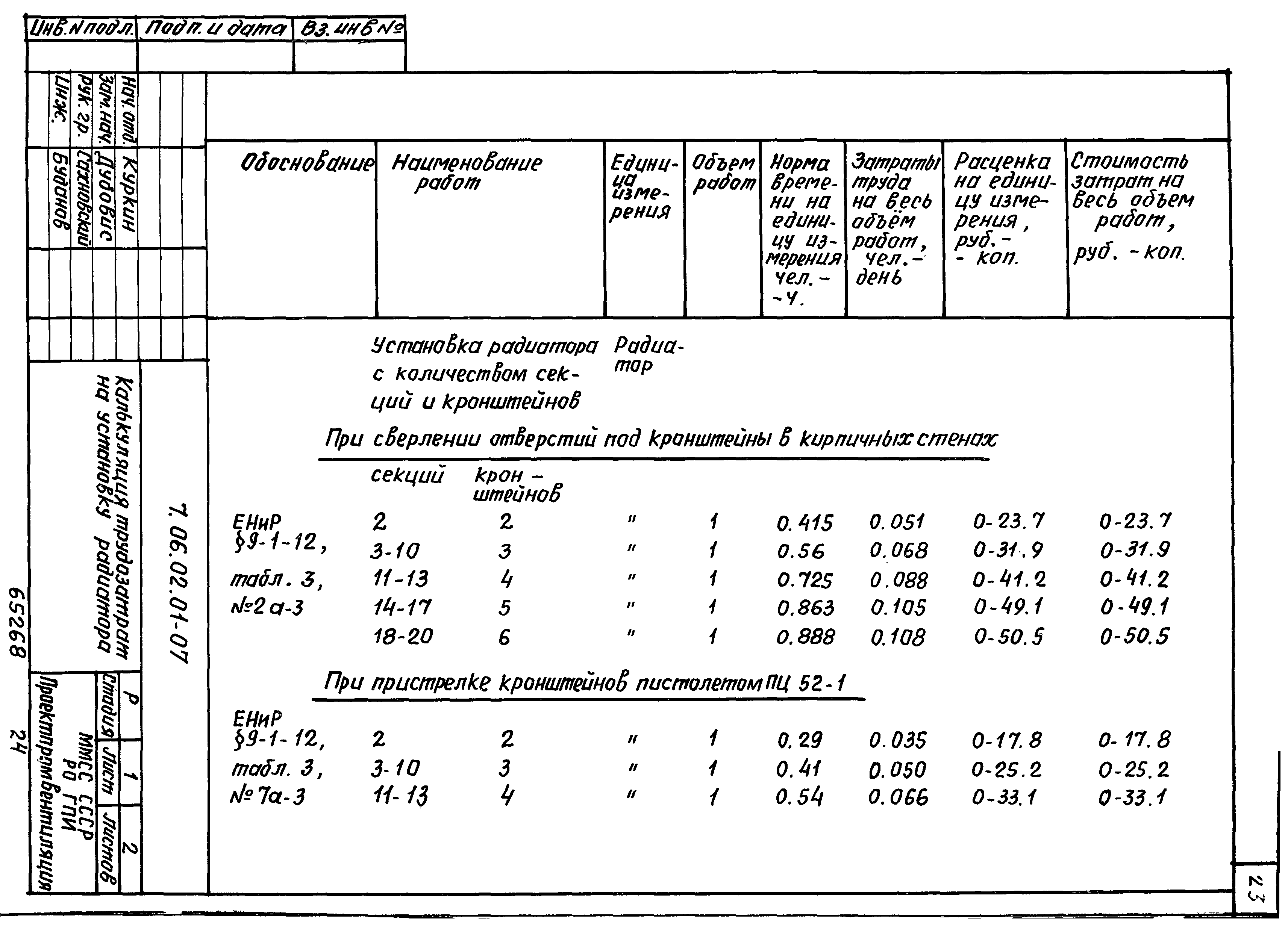 ТТК 7.06.02.01