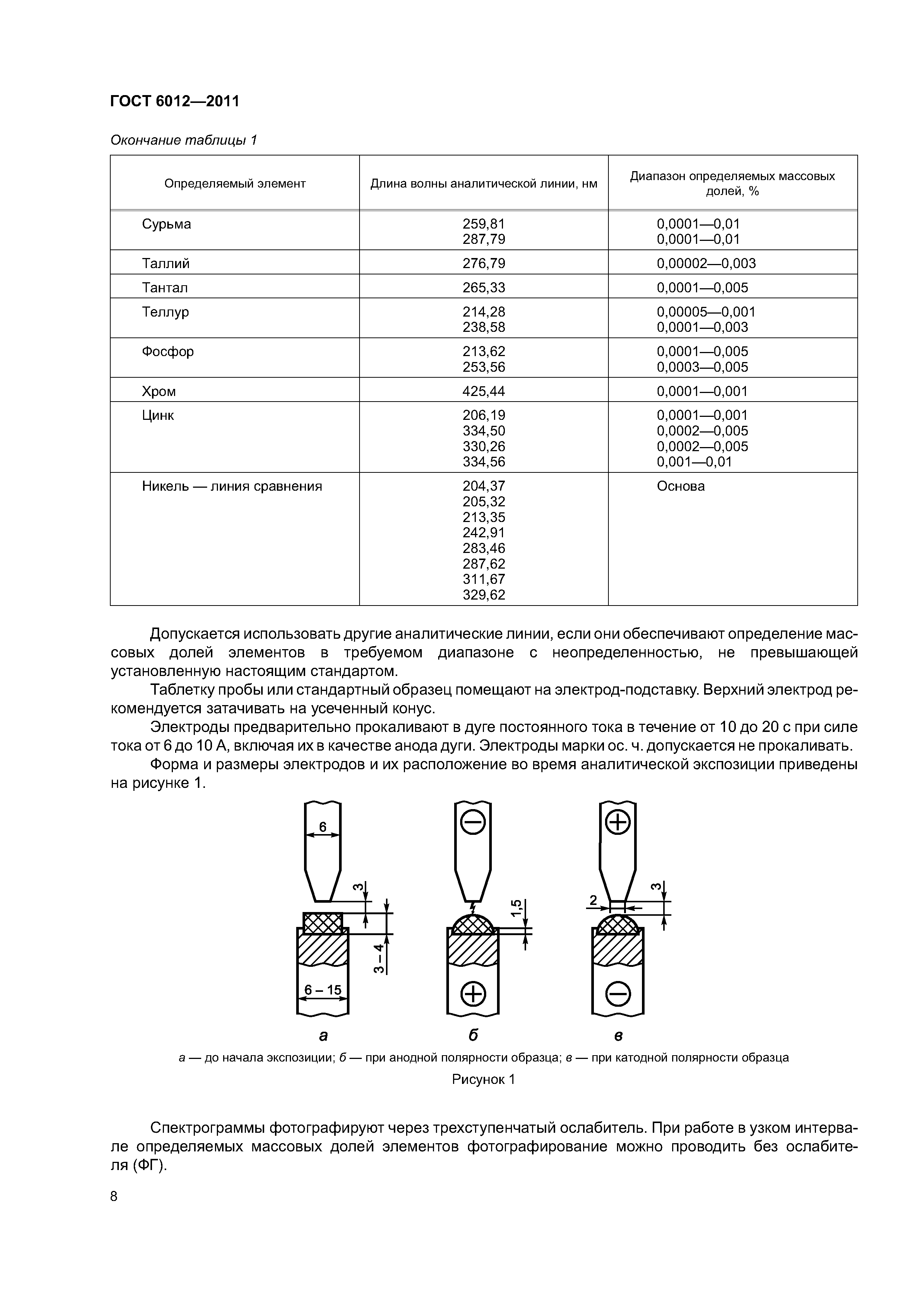 ГОСТ 6012-2011