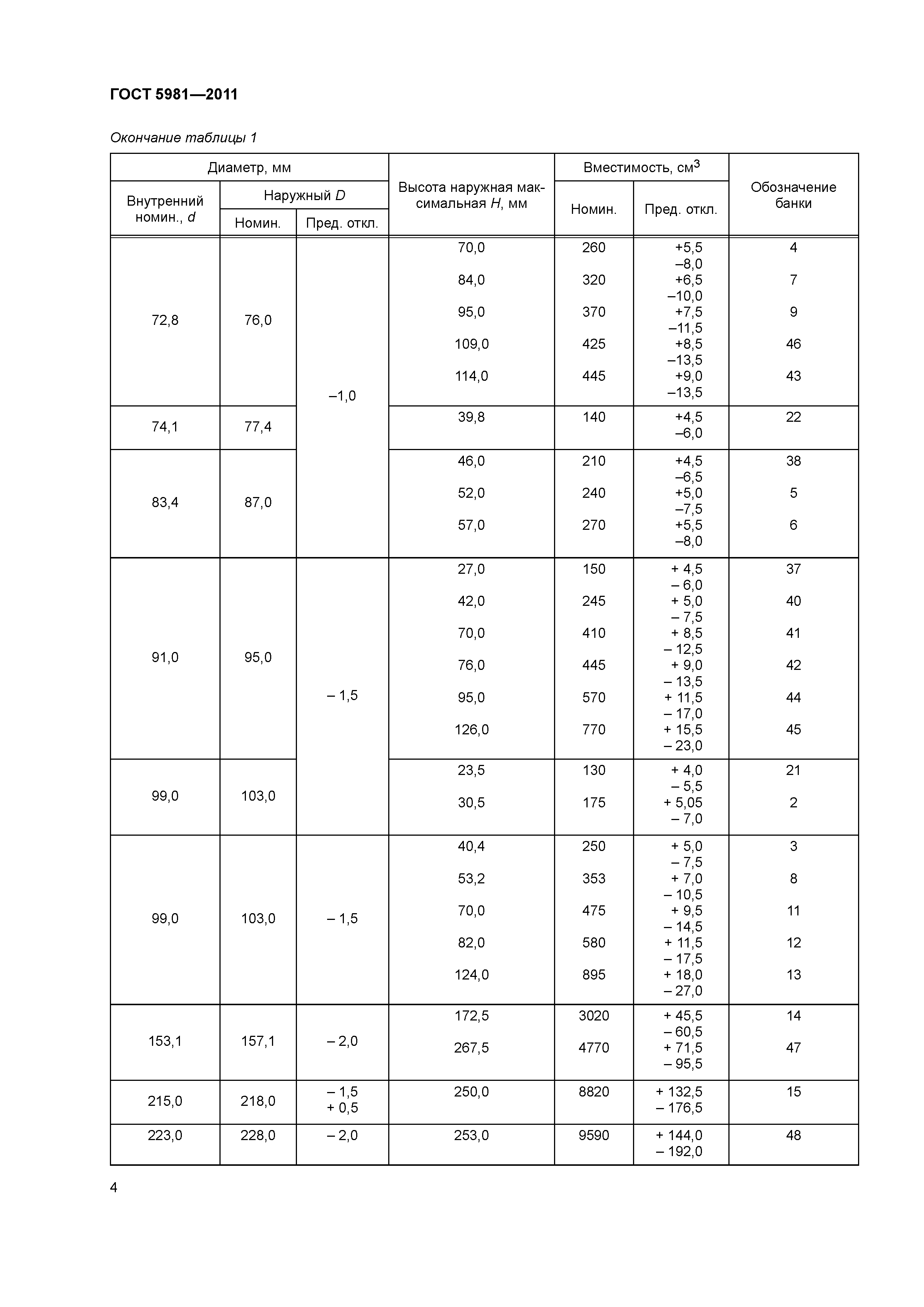 ГОСТ 5981-2011