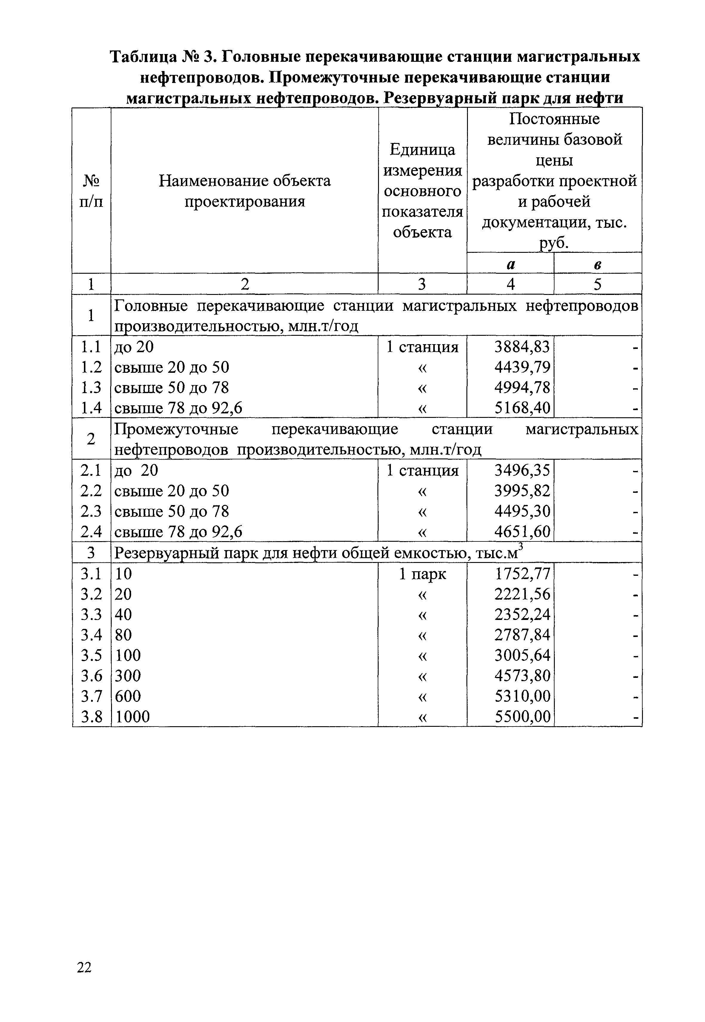 СБЦП 81-2001-08