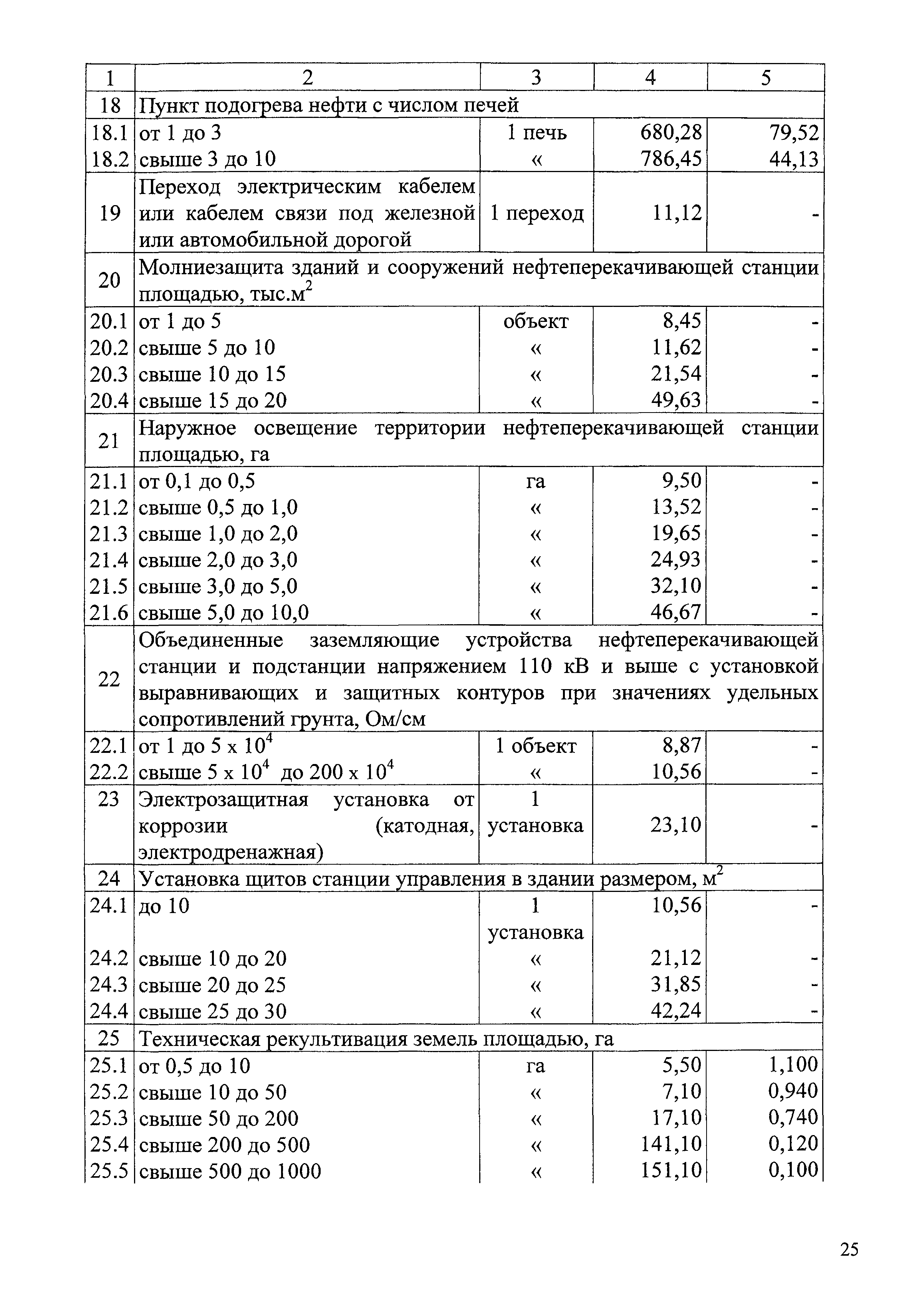 СБЦП 81-2001-08