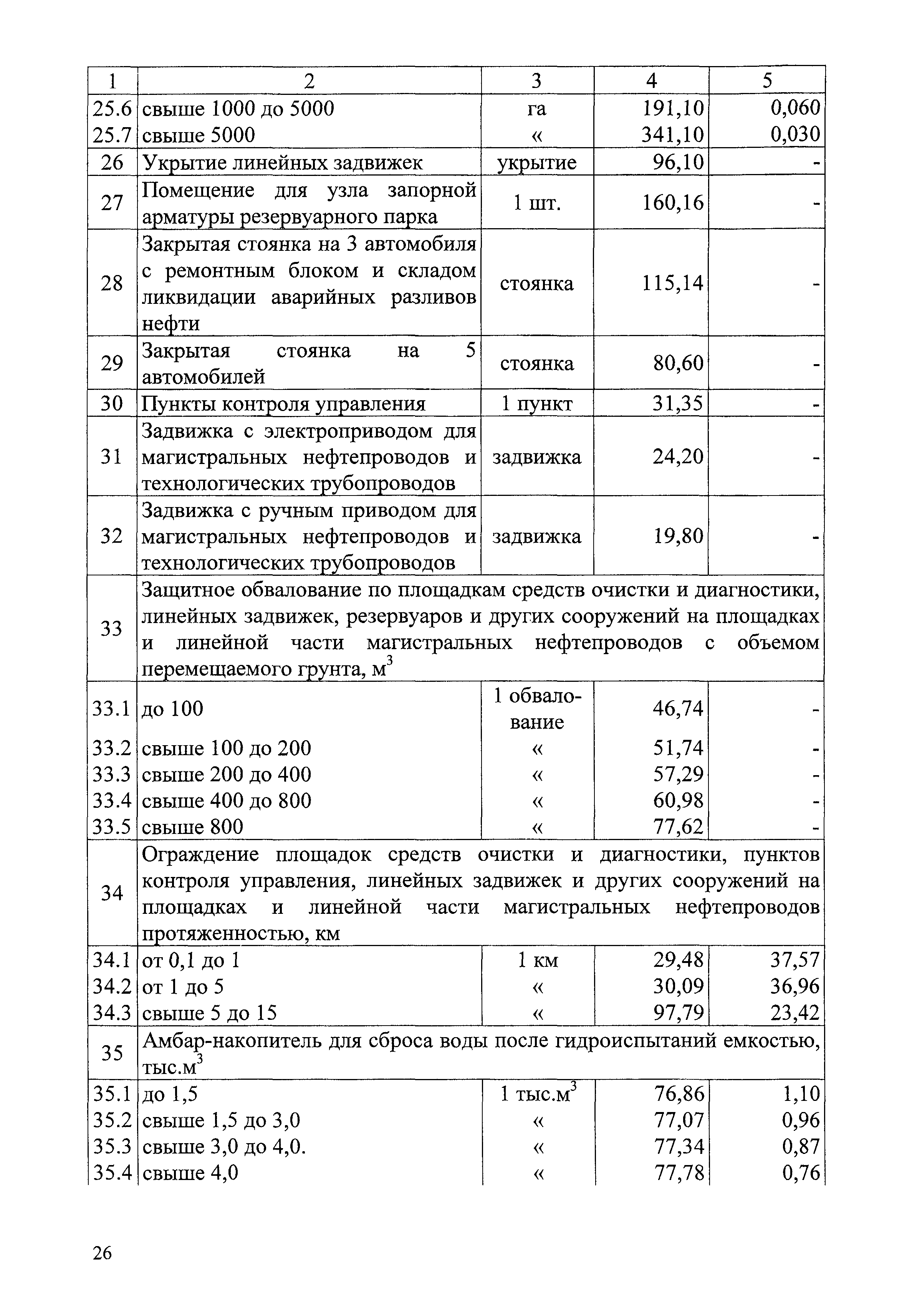 СБЦП 81-2001-08