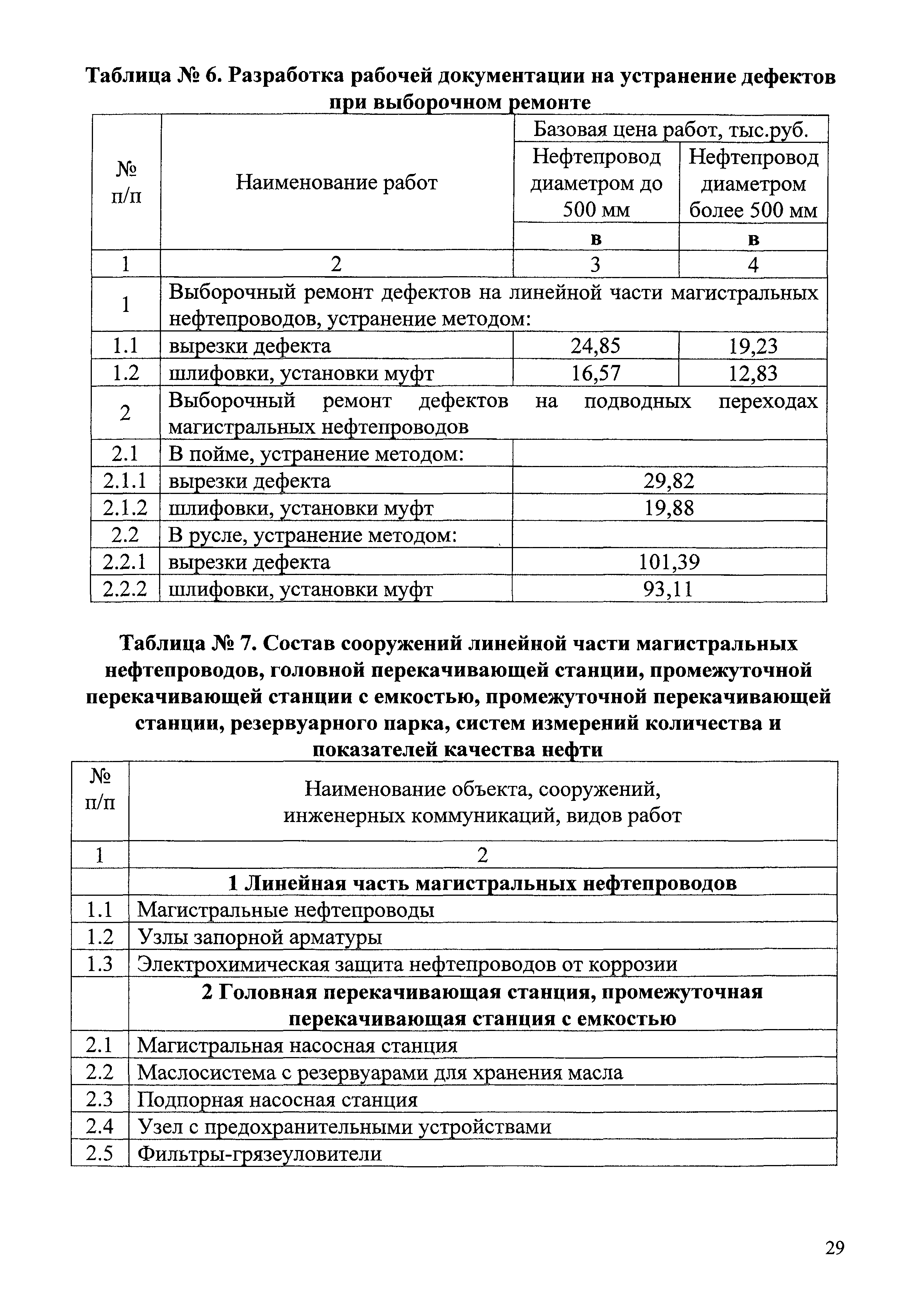 СБЦП 81-2001-08