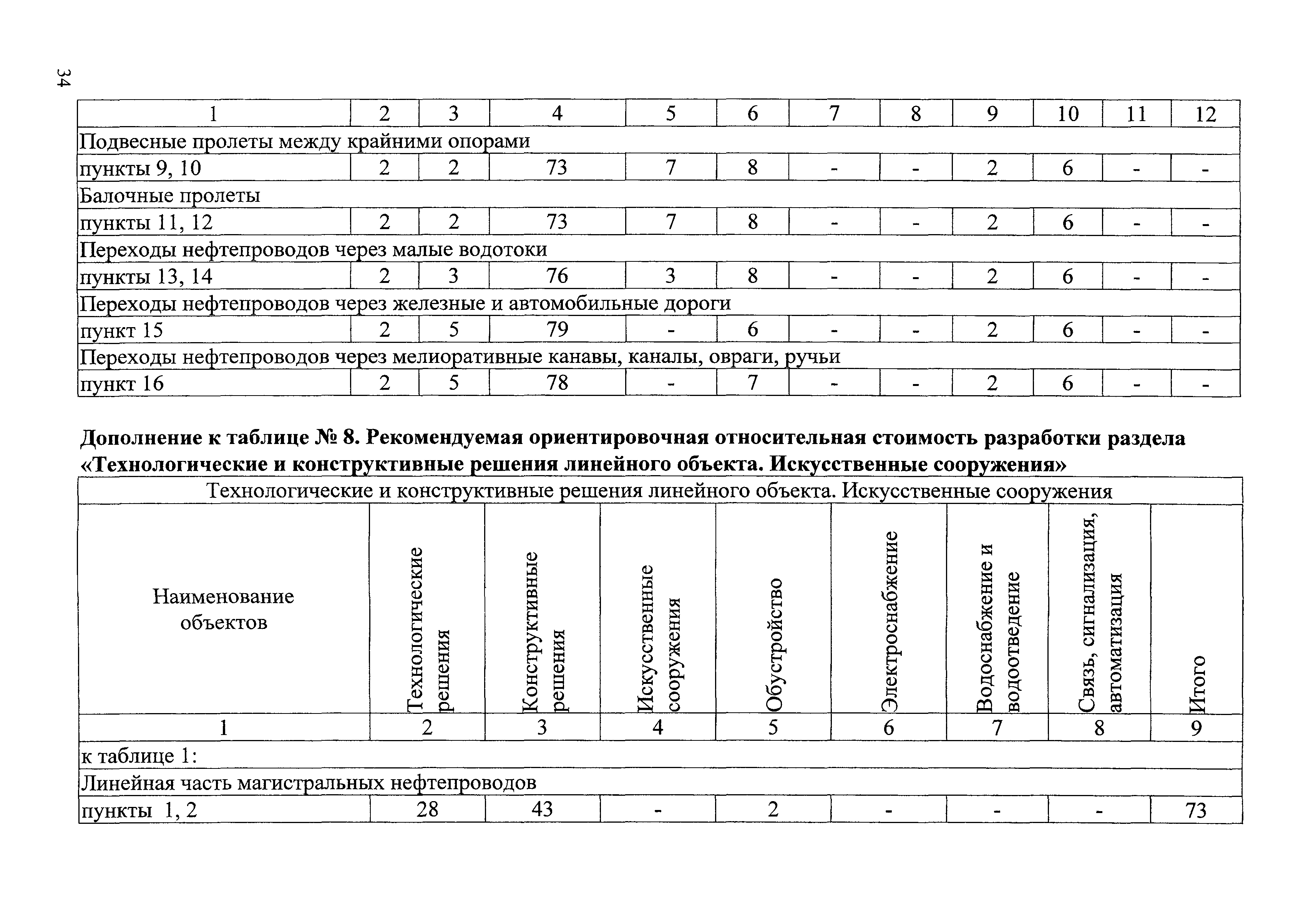 СБЦП 81-2001-08