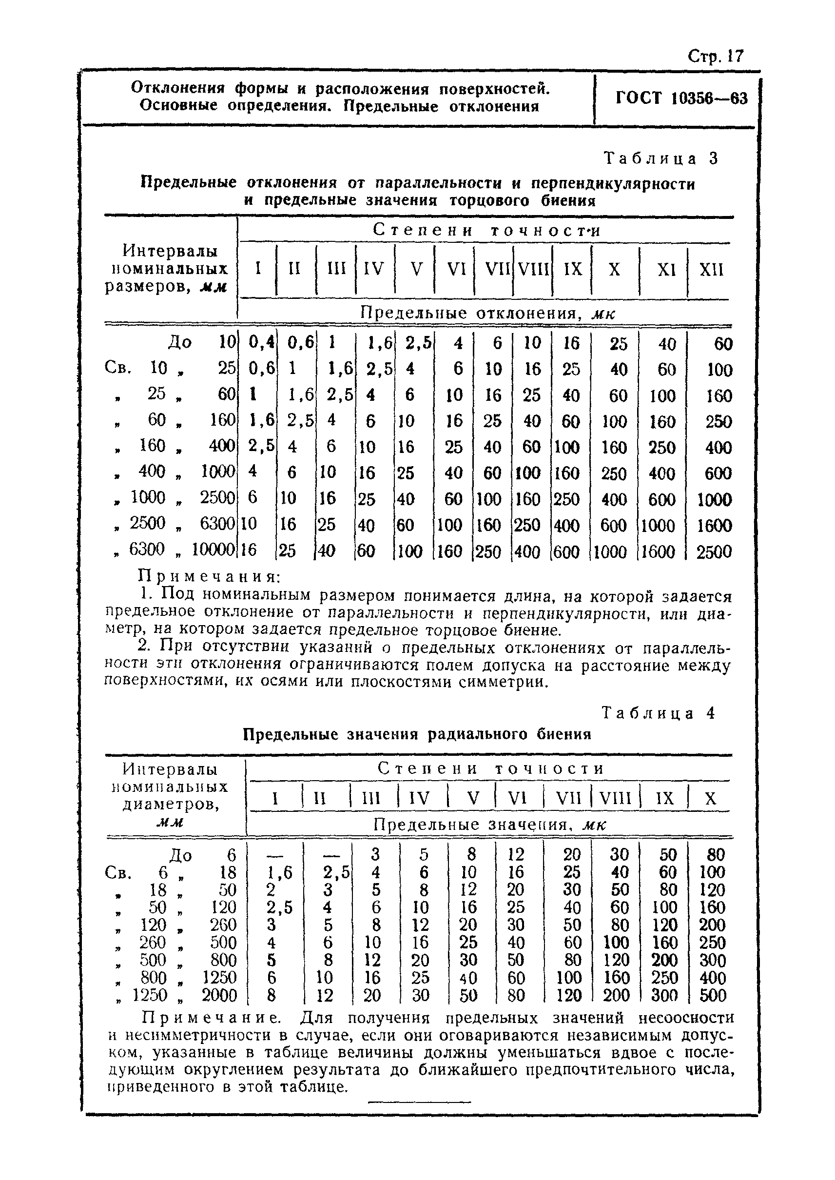 ГОСТ 10356-63