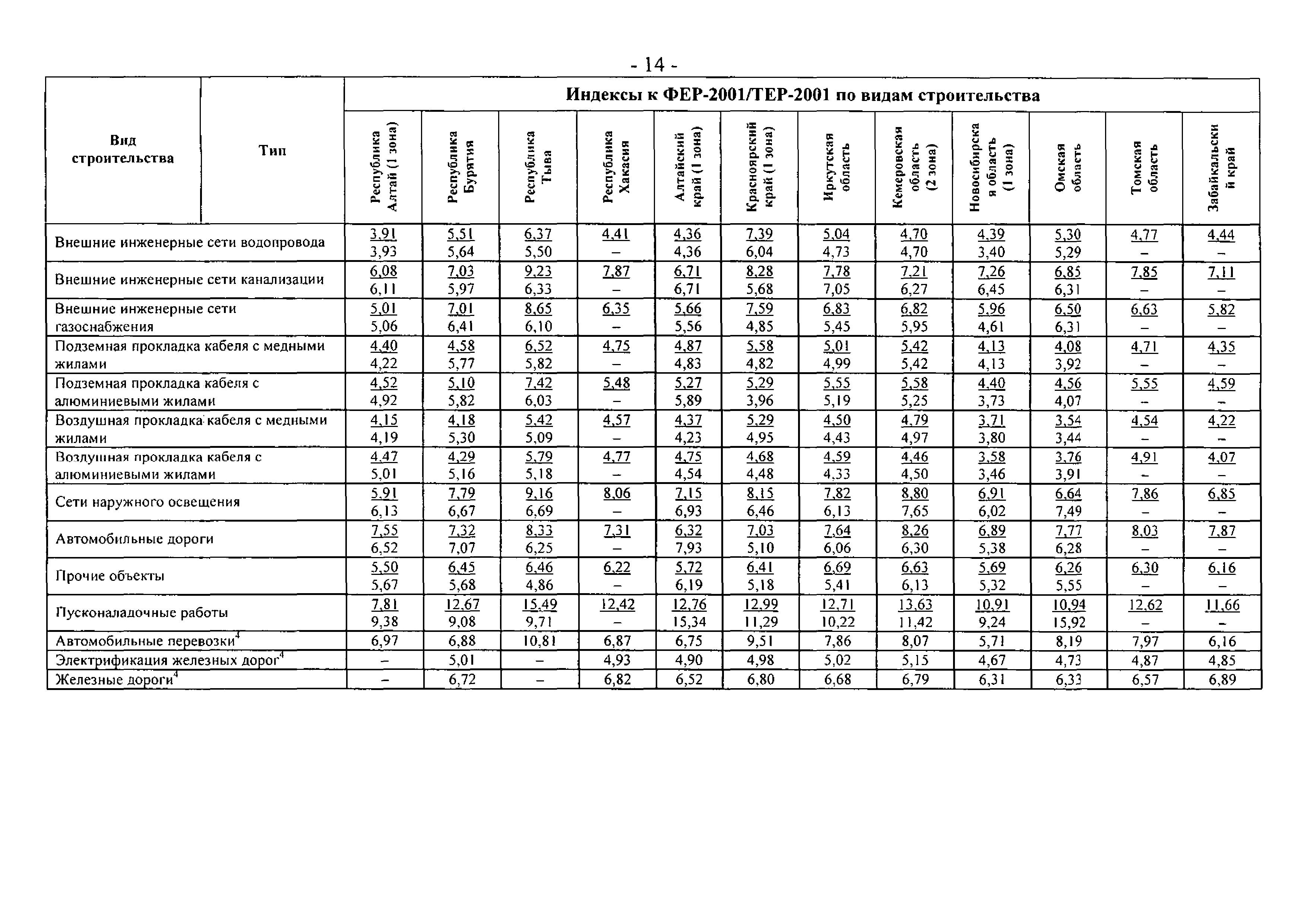 Письмо 19899-ИП/08