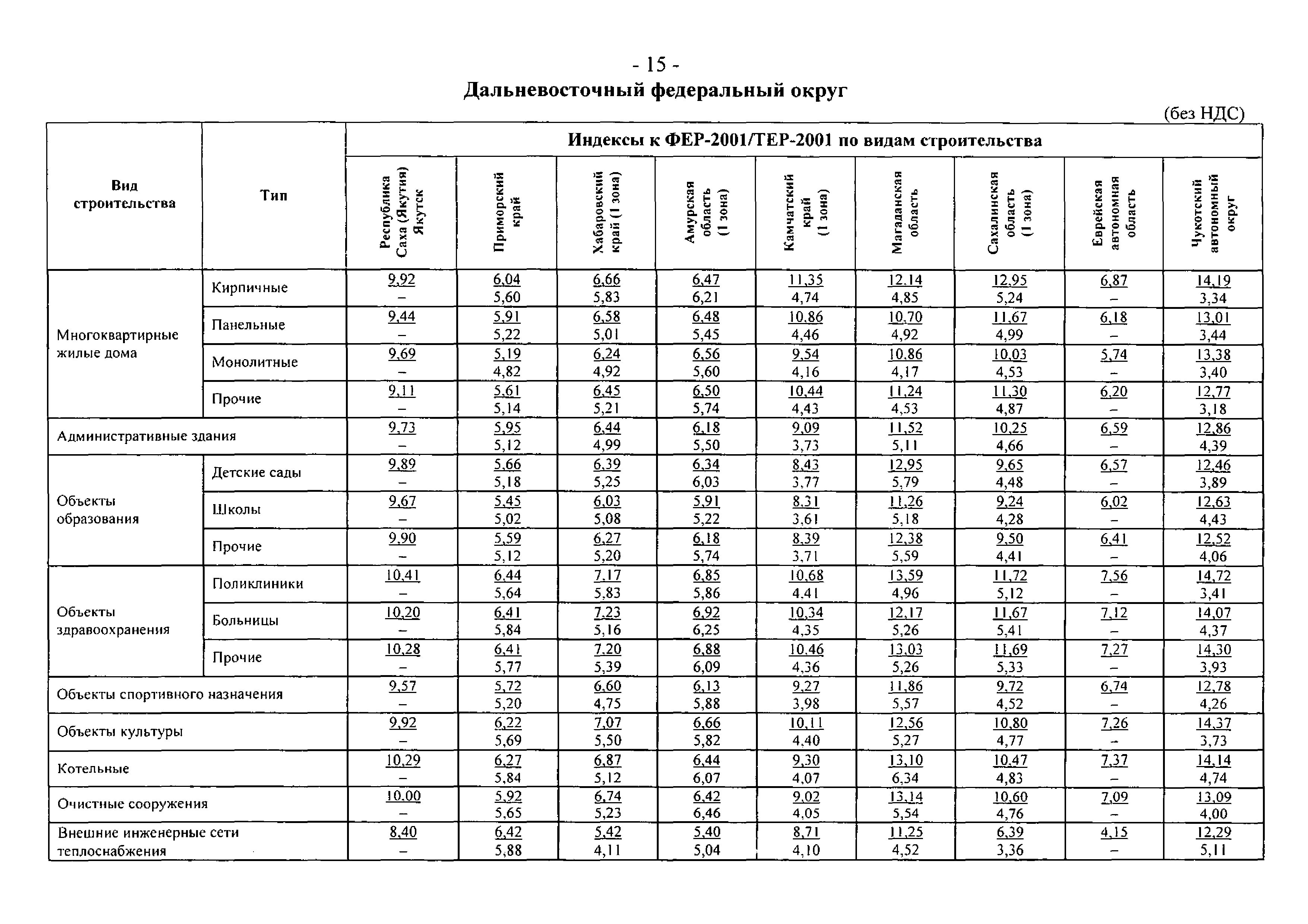 Письмо 19899-ИП/08