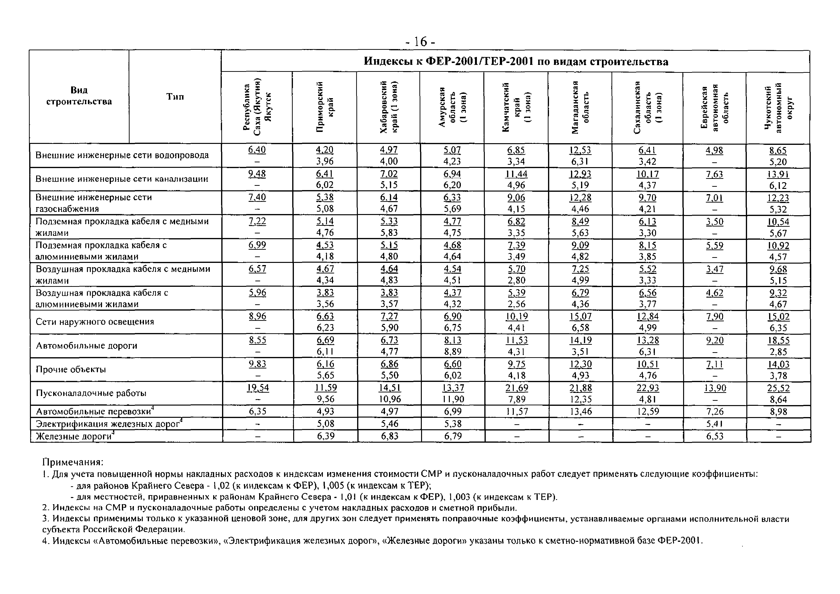 Письмо 19899-ИП/08