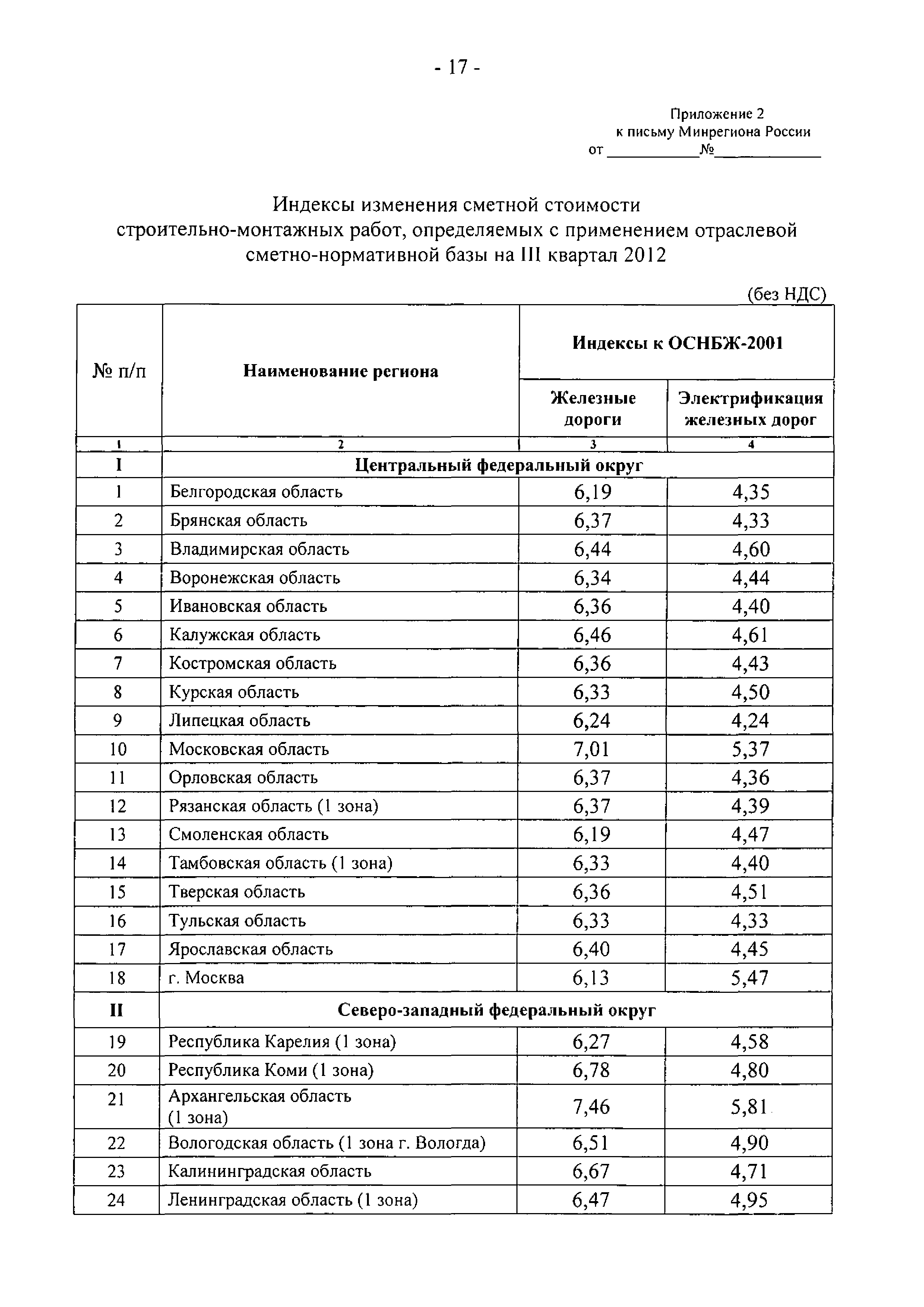 Письмо 19899-ИП/08