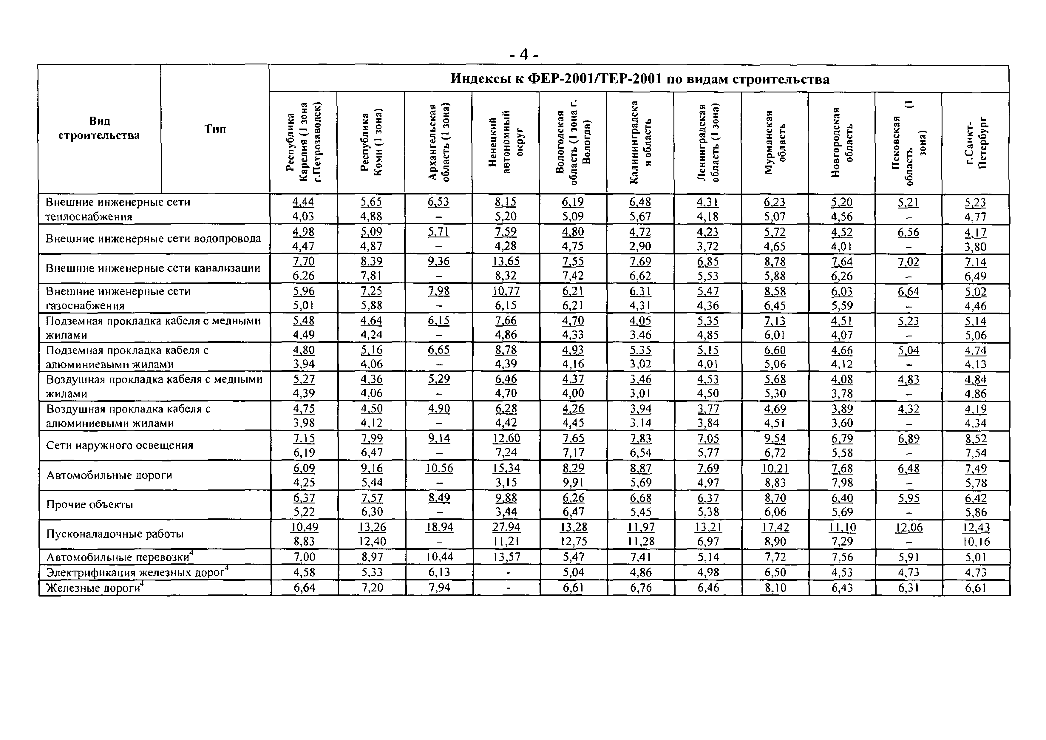 Письмо 19899-ИП/08