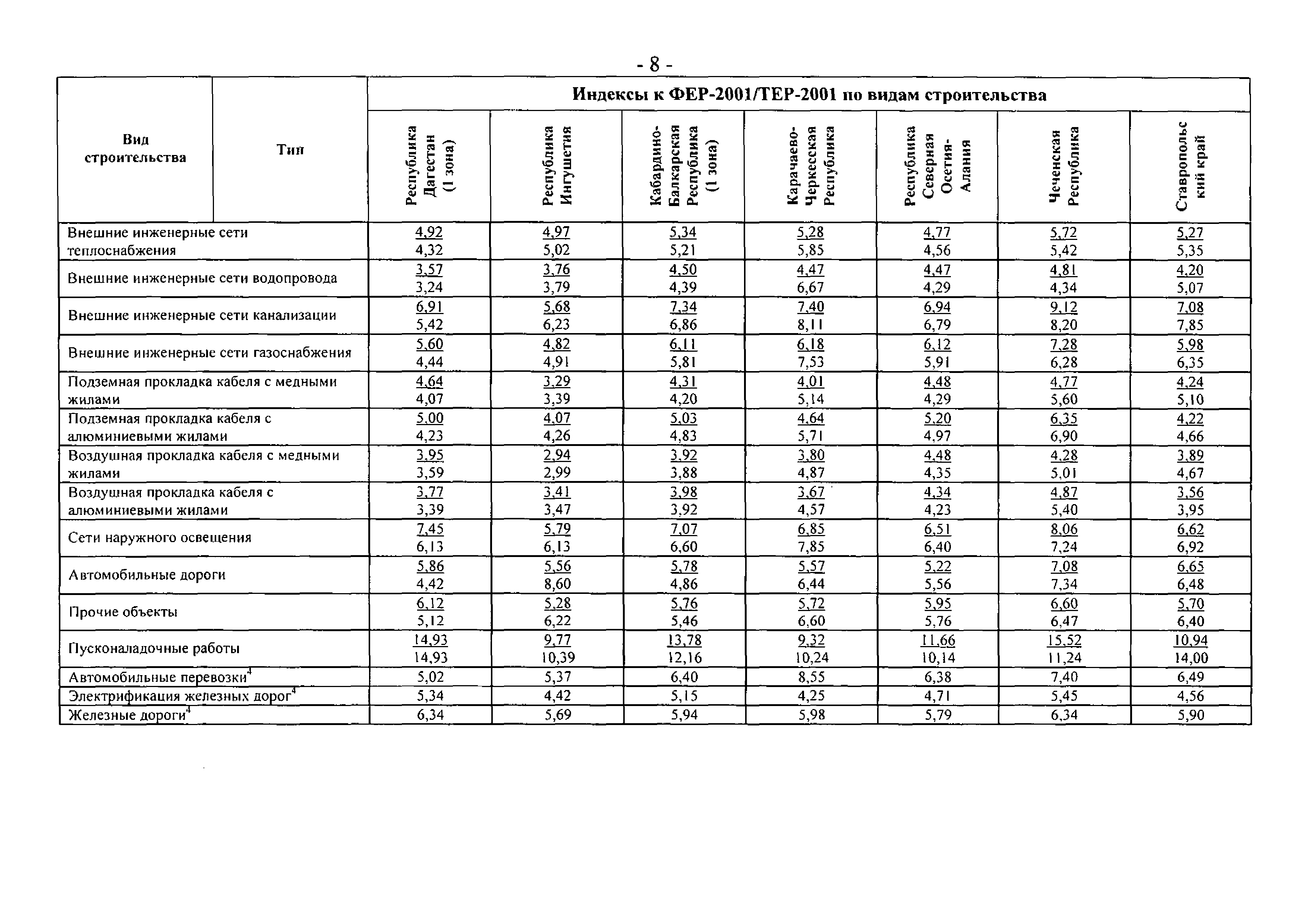 Письмо 19899-ИП/08