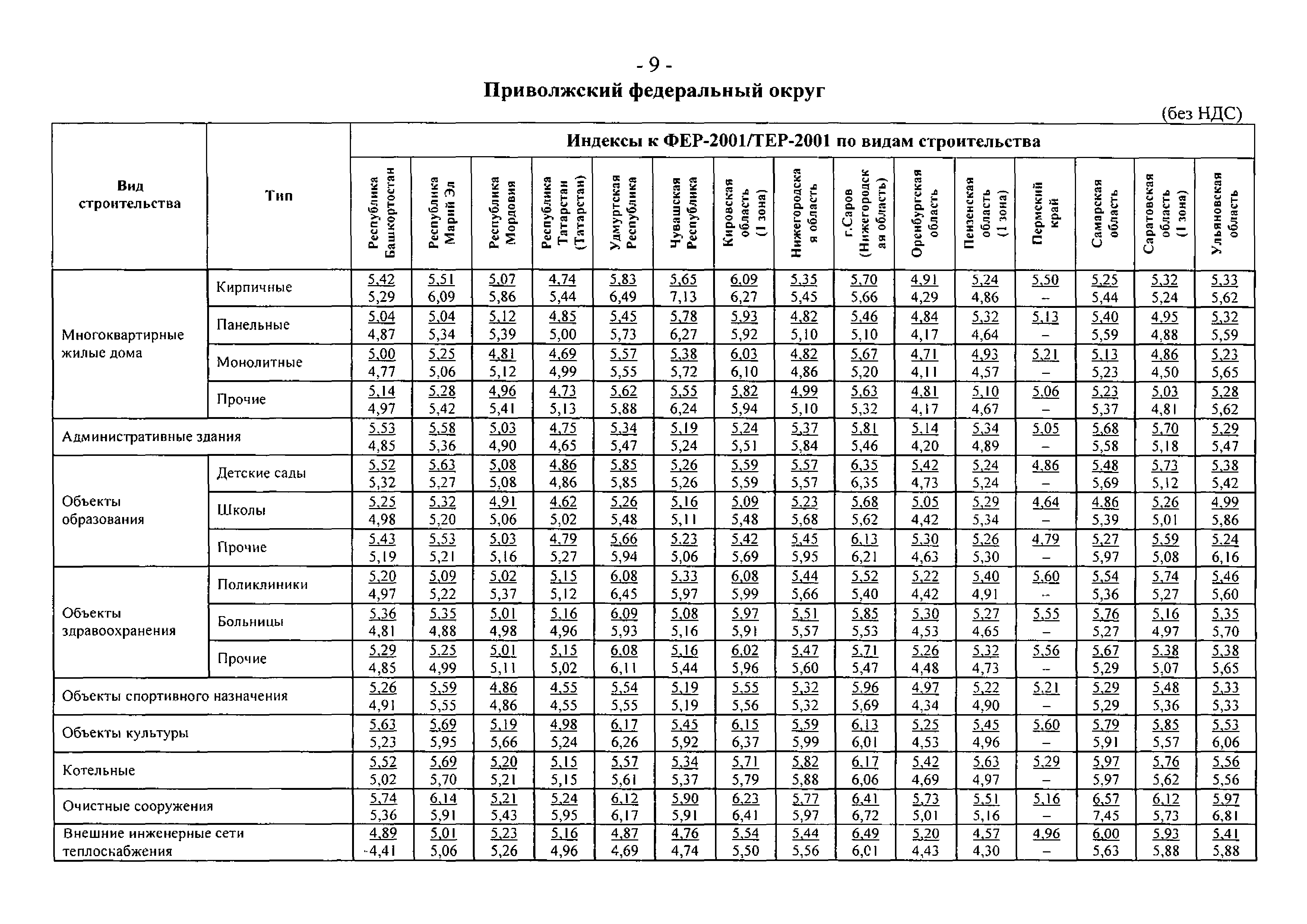 Письмо 19899-ИП/08