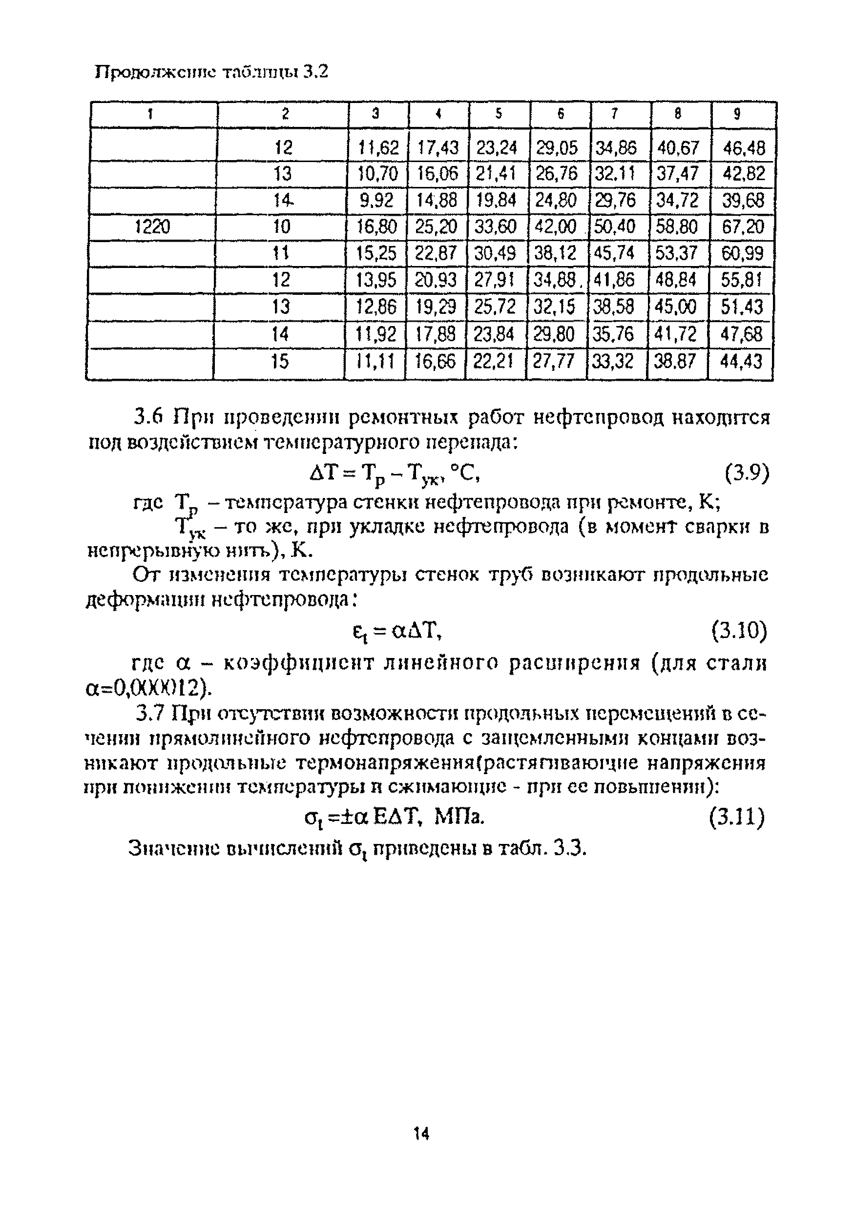 РД 39-00147105-016-98