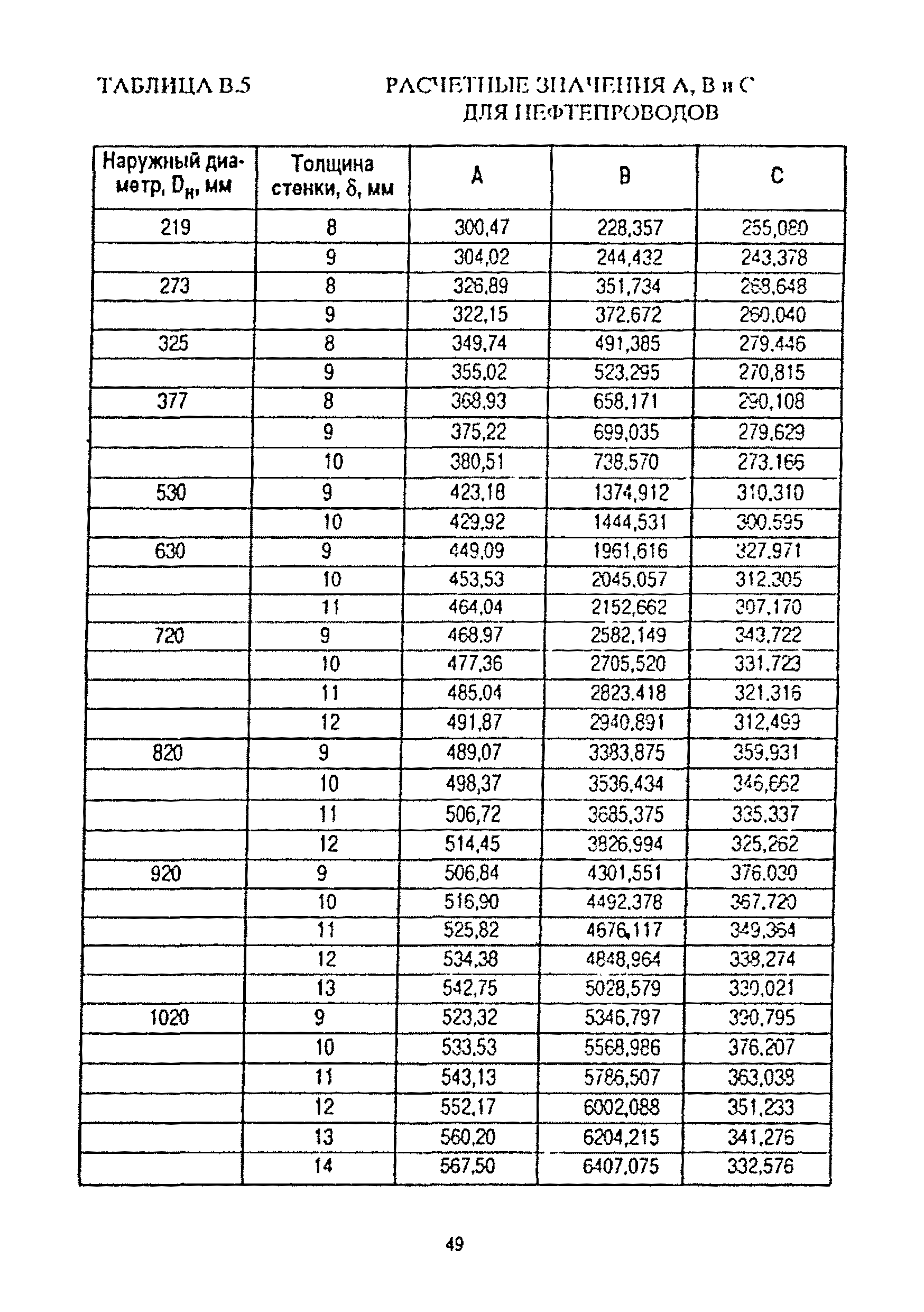 РД 39-00147105-016-98