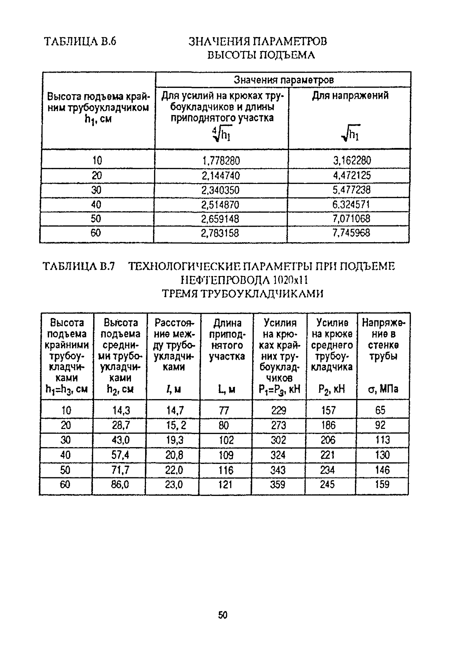 РД 39-00147105-016-98