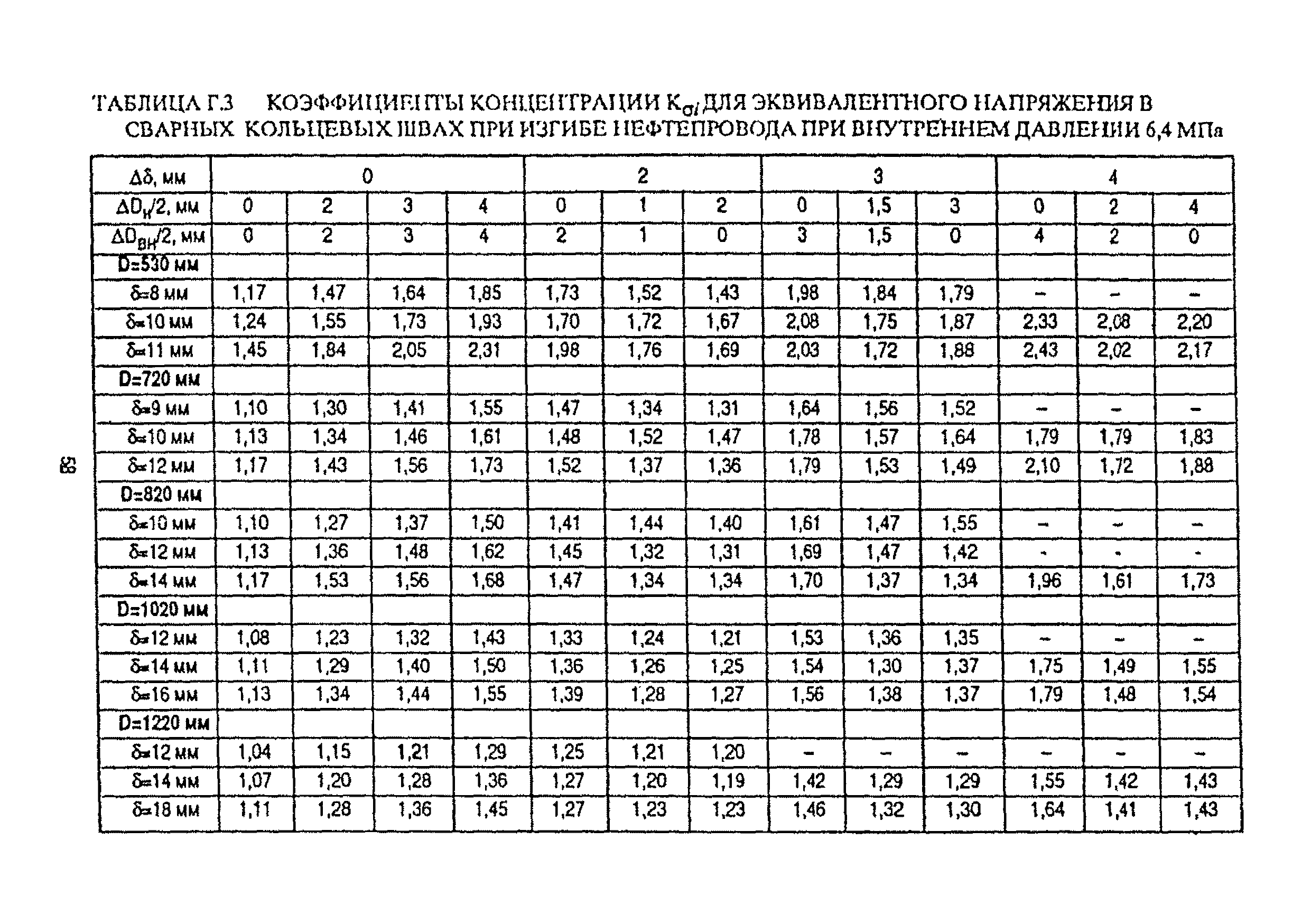 РД 39-00147105-016-98