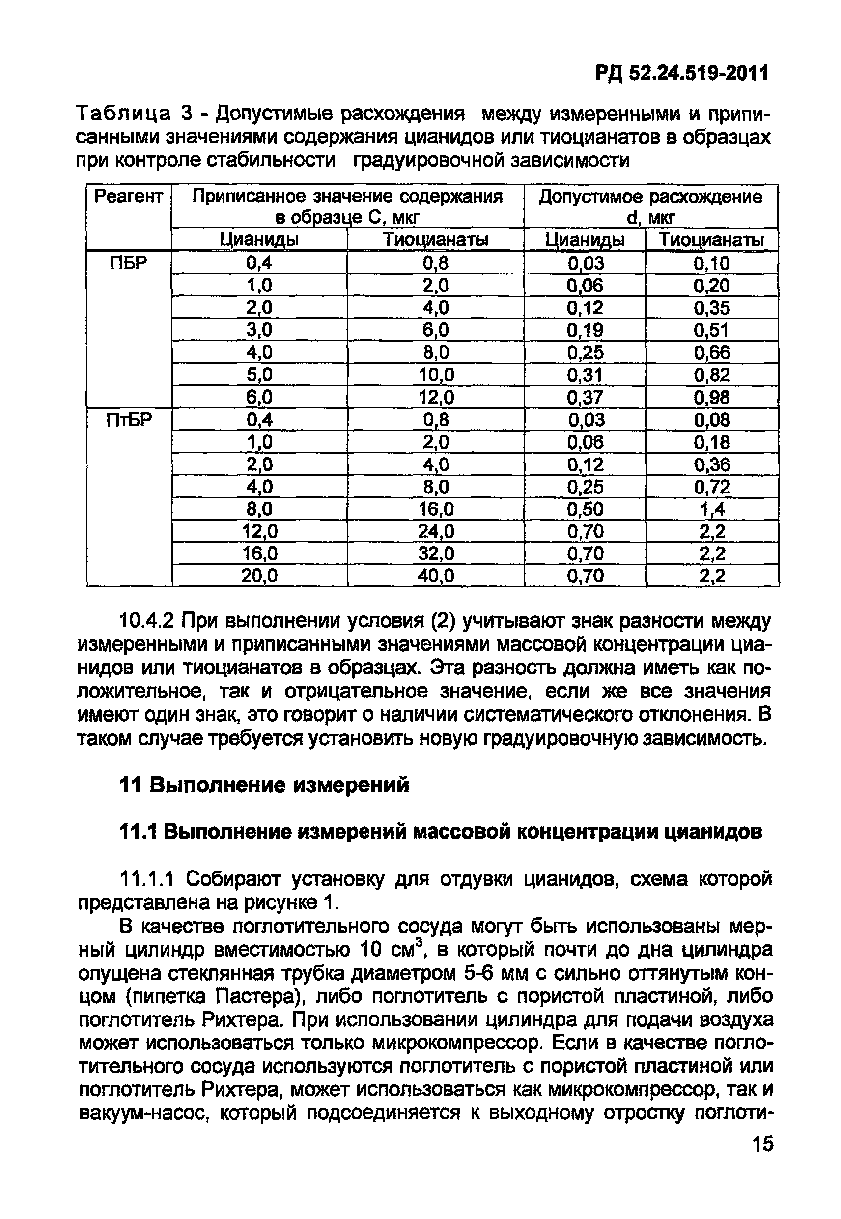 РД 52.24.519-2011