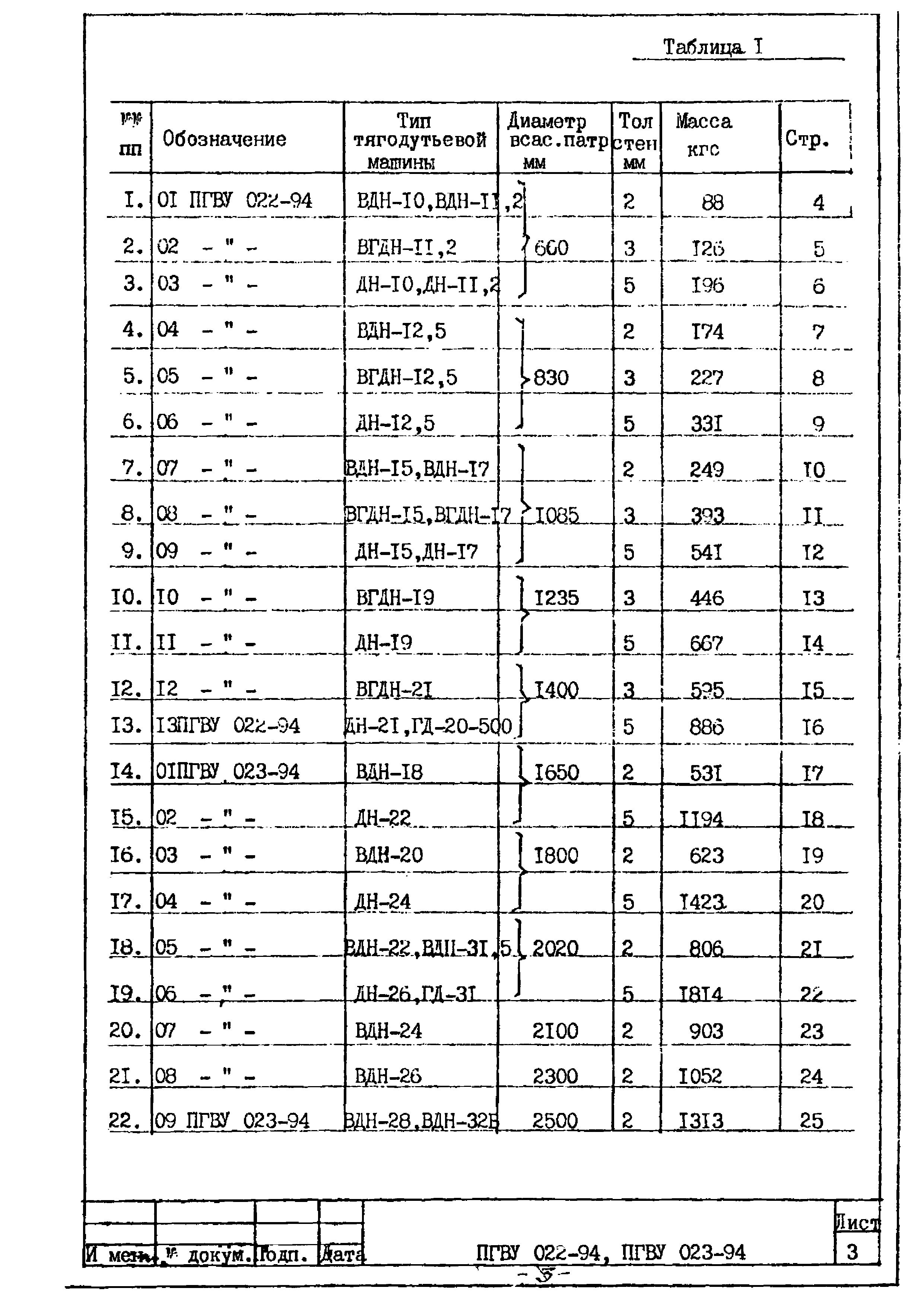 ПГВУ 022-94