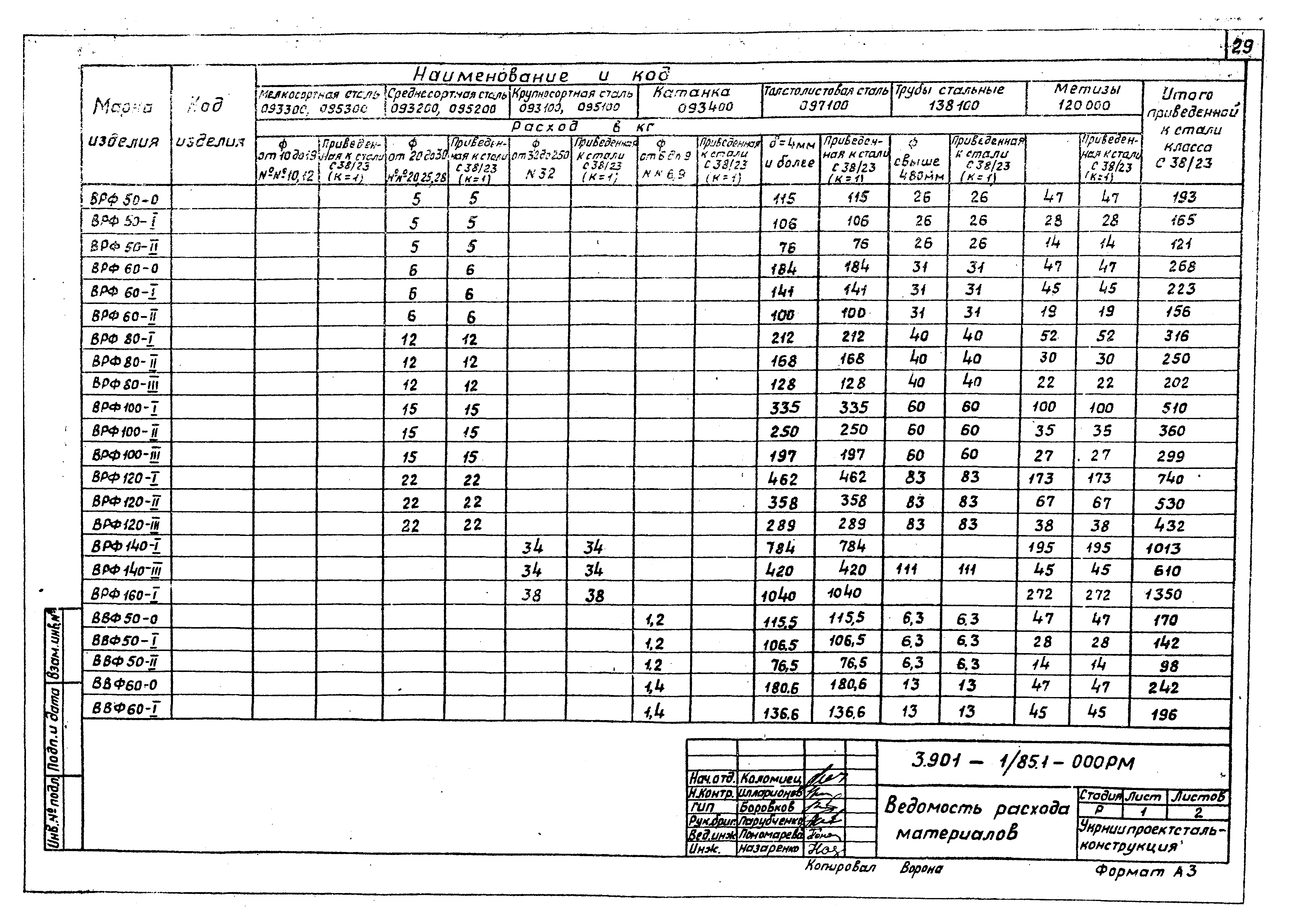 Серия 3.901-1/85