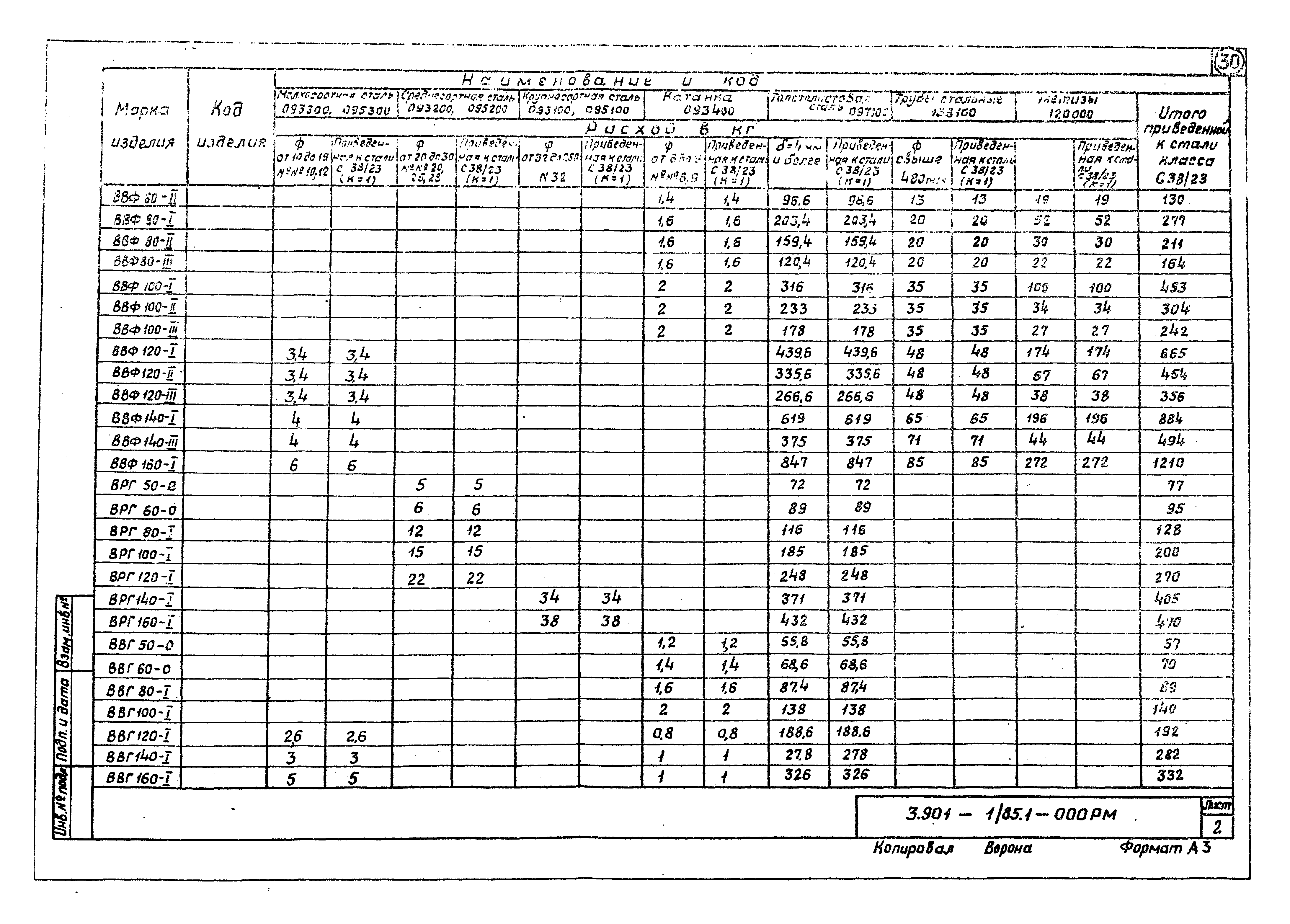 Серия 3.901-1/85