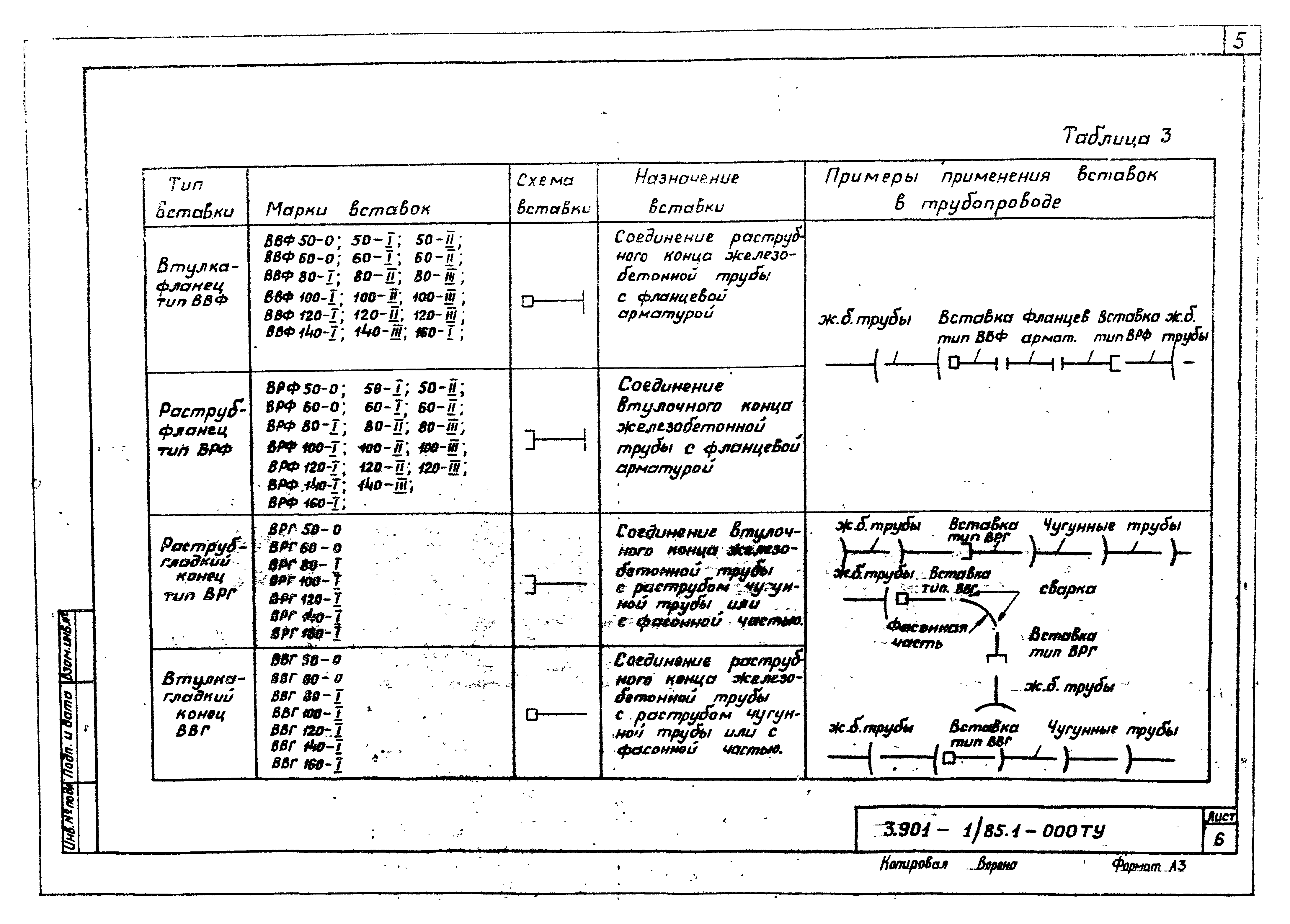 Серия 3.901-1/85