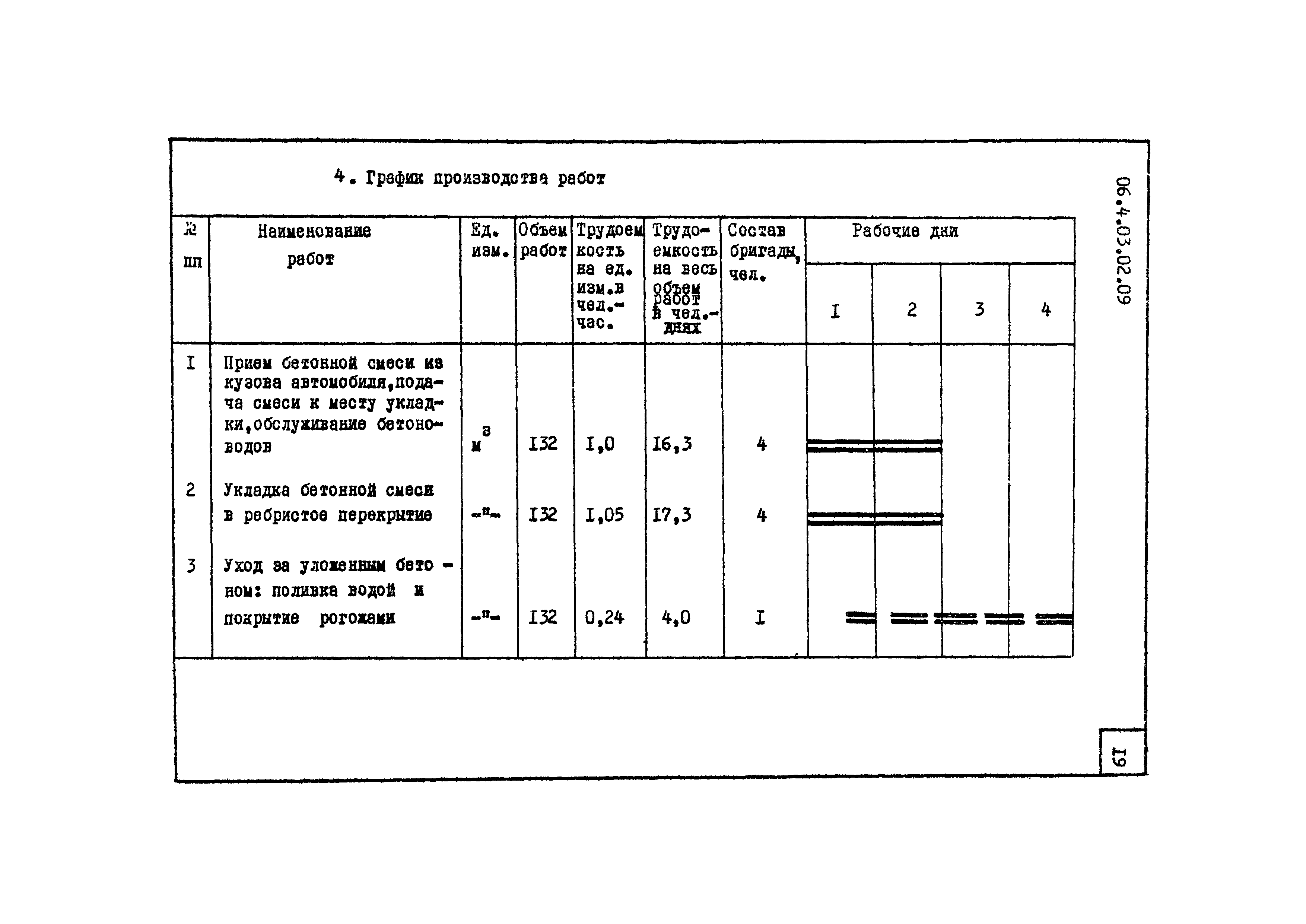 ТТК 4.03.02.09