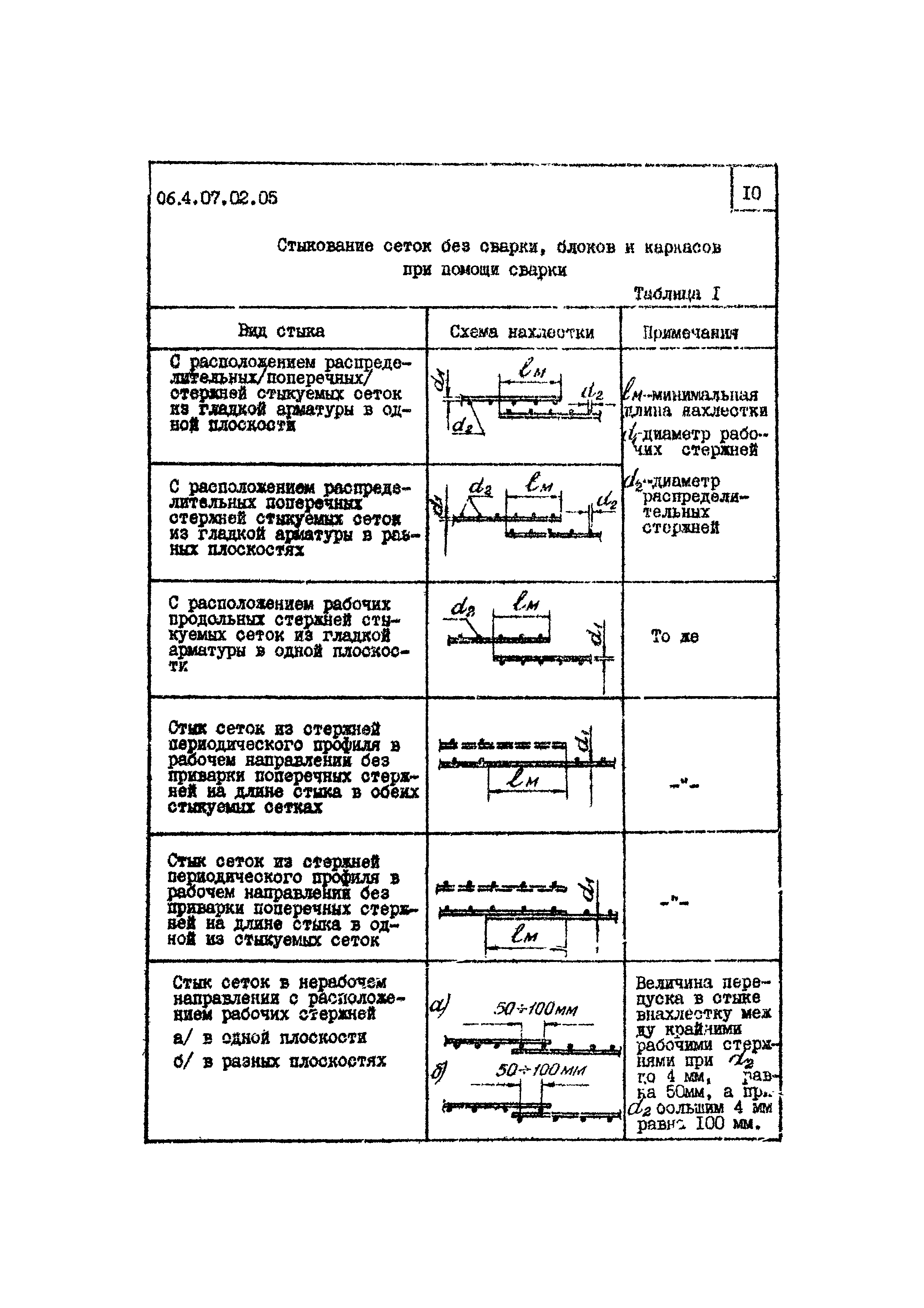 ТТК 4.07.02.05