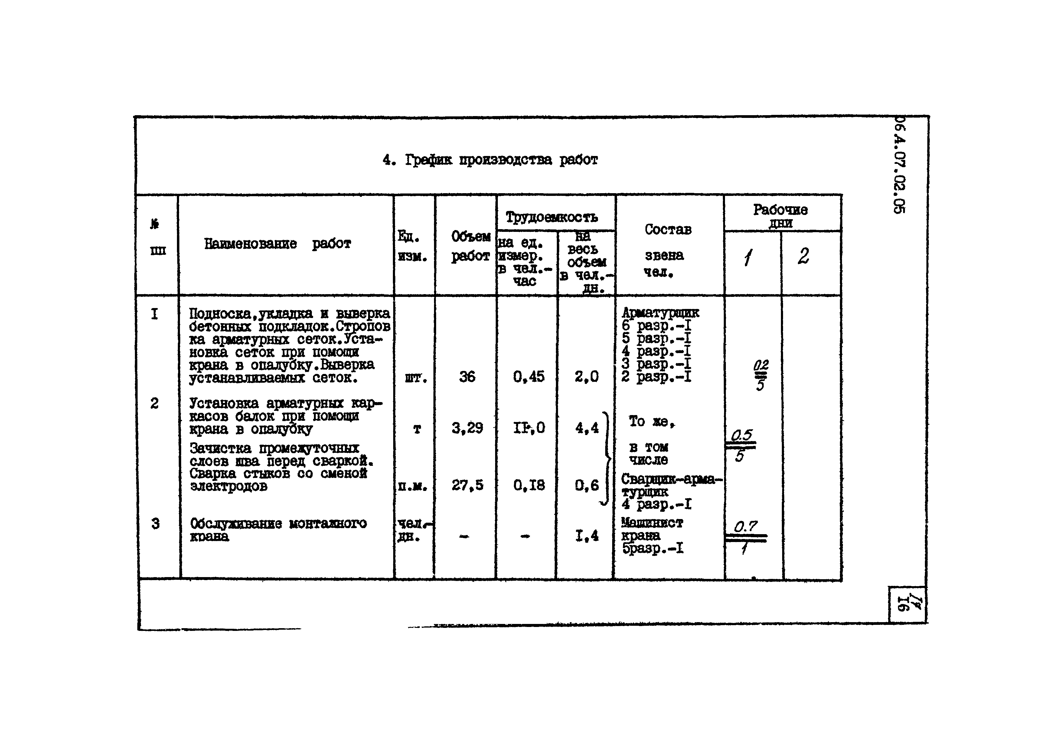 ТТК 4.07.02.05