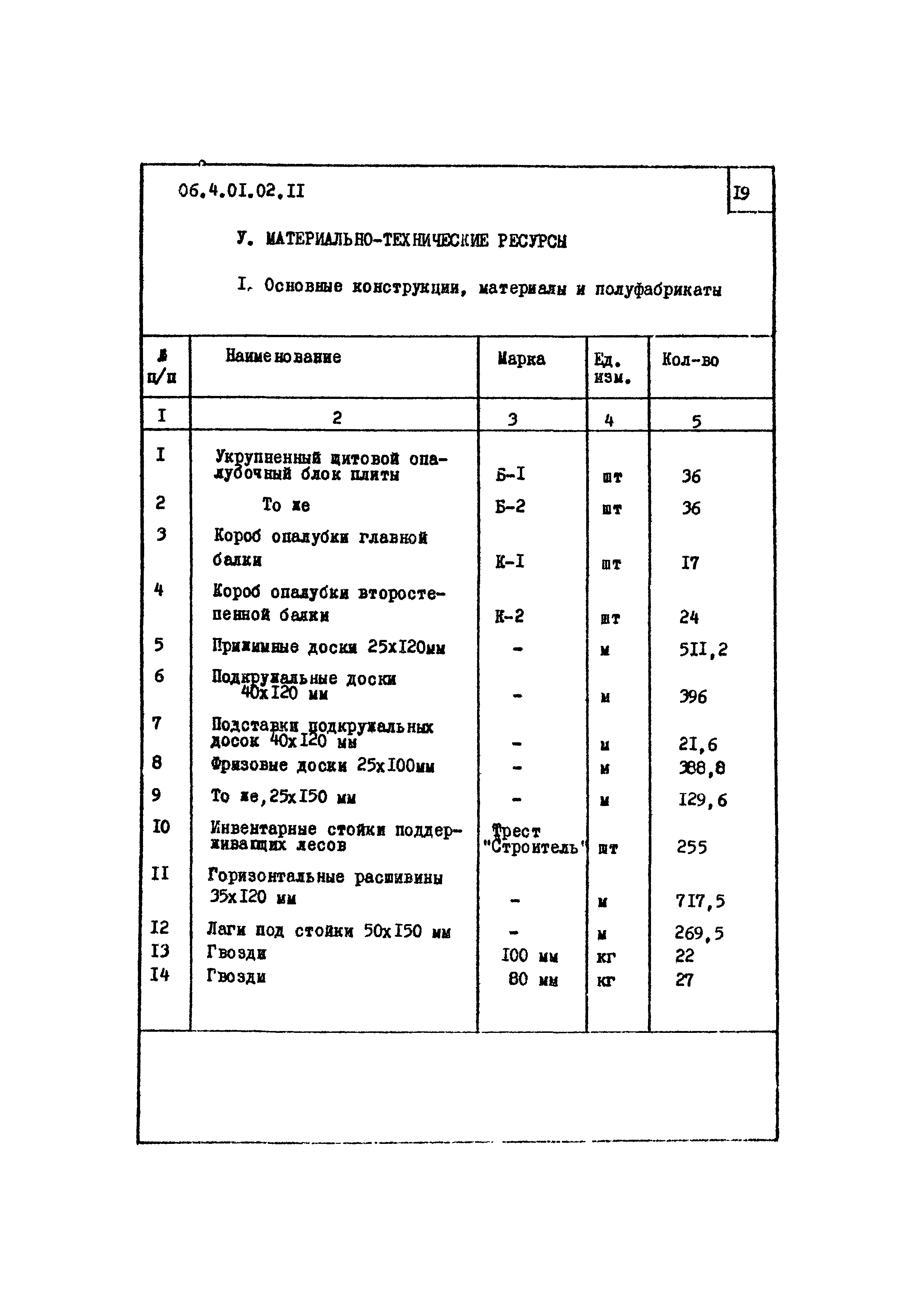 ТТК 4.01.02.11