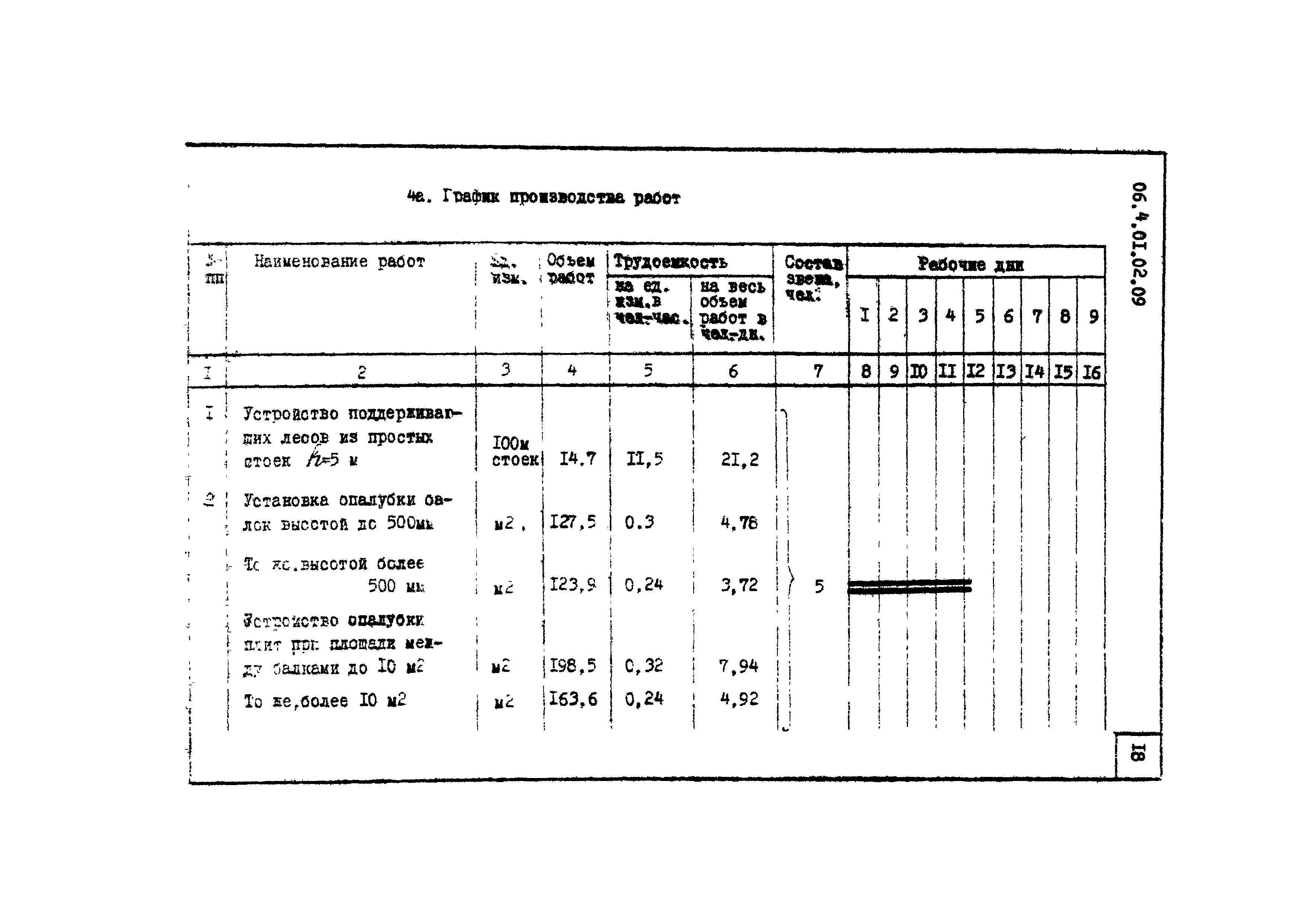 ТТК 4.01.02.09