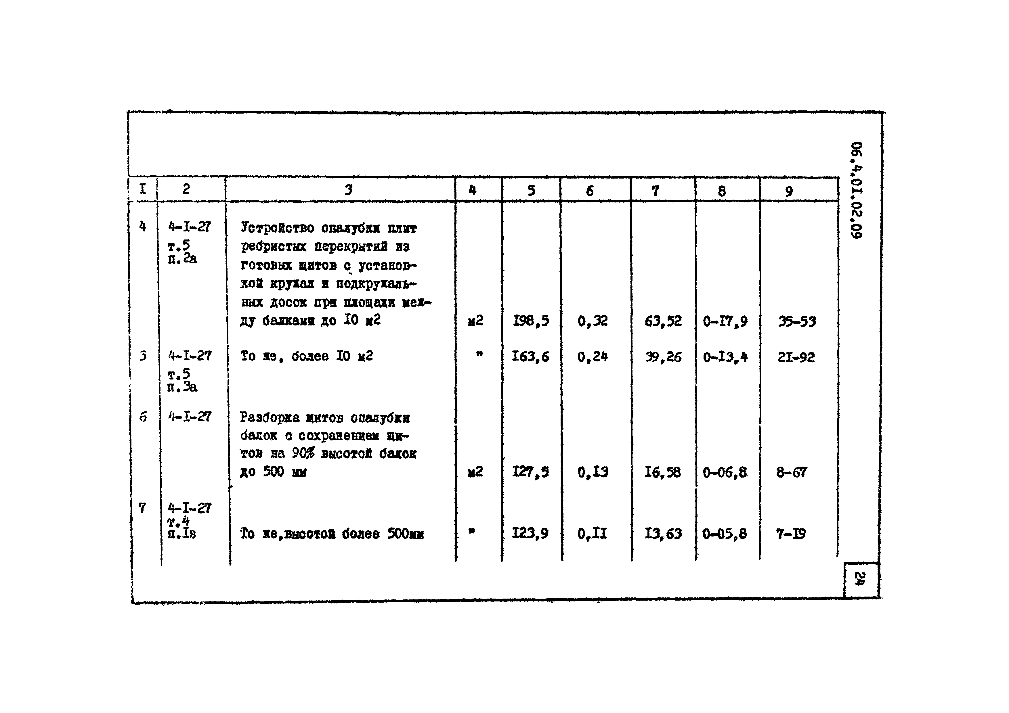 ТТК 4.01.02.09