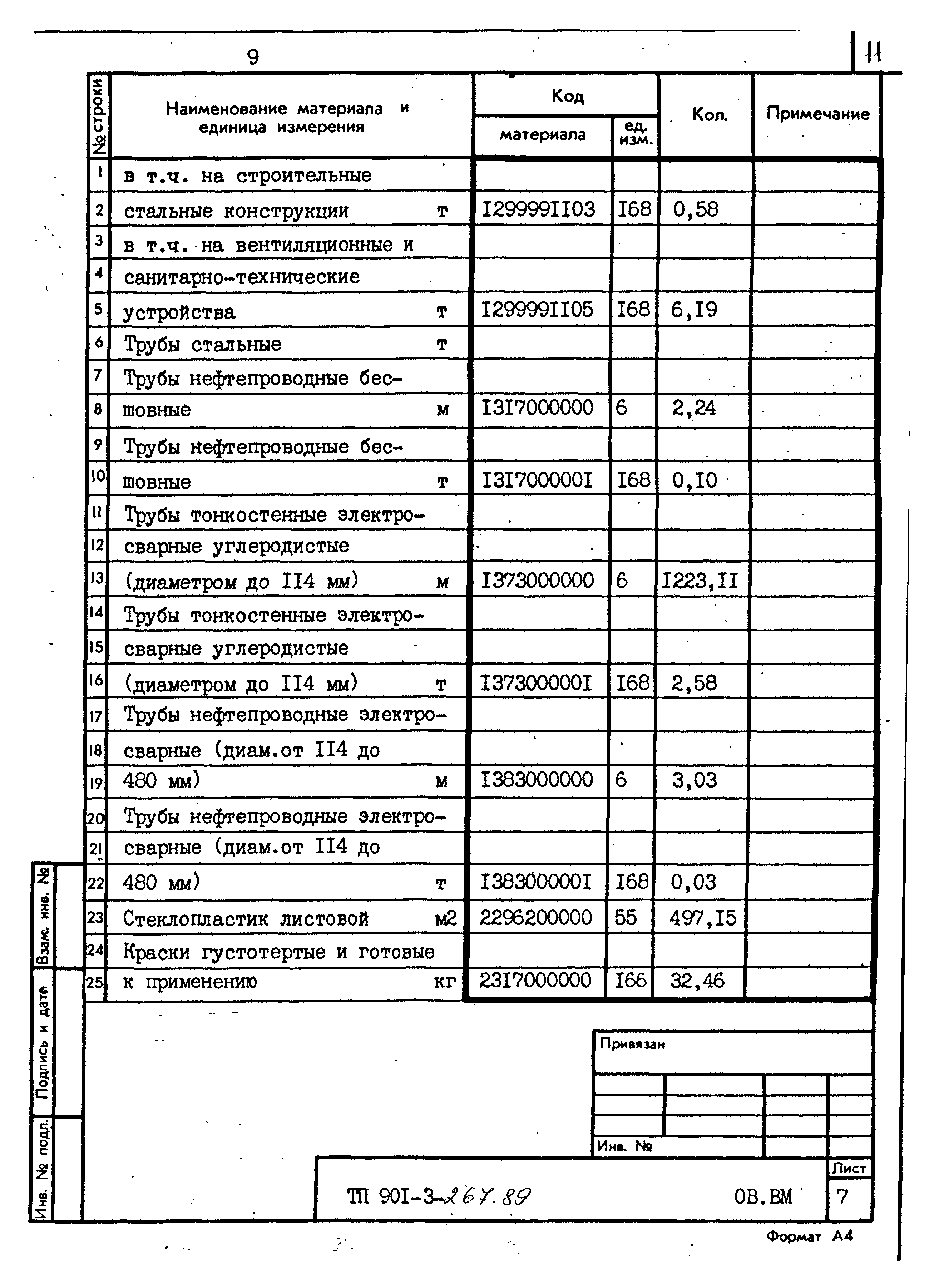 Типовой проект 901-3-267.89