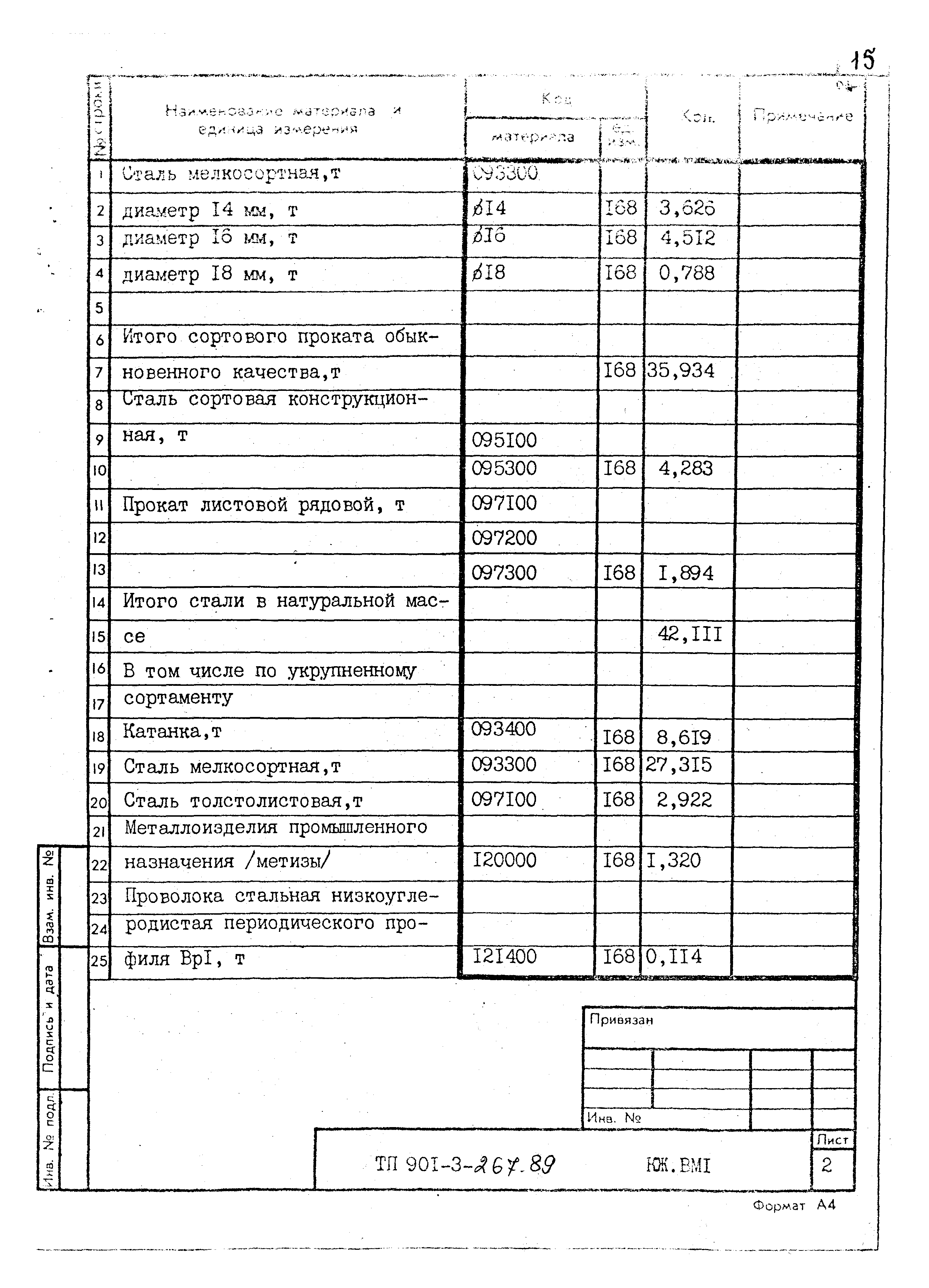 Типовой проект 901-3-267.89