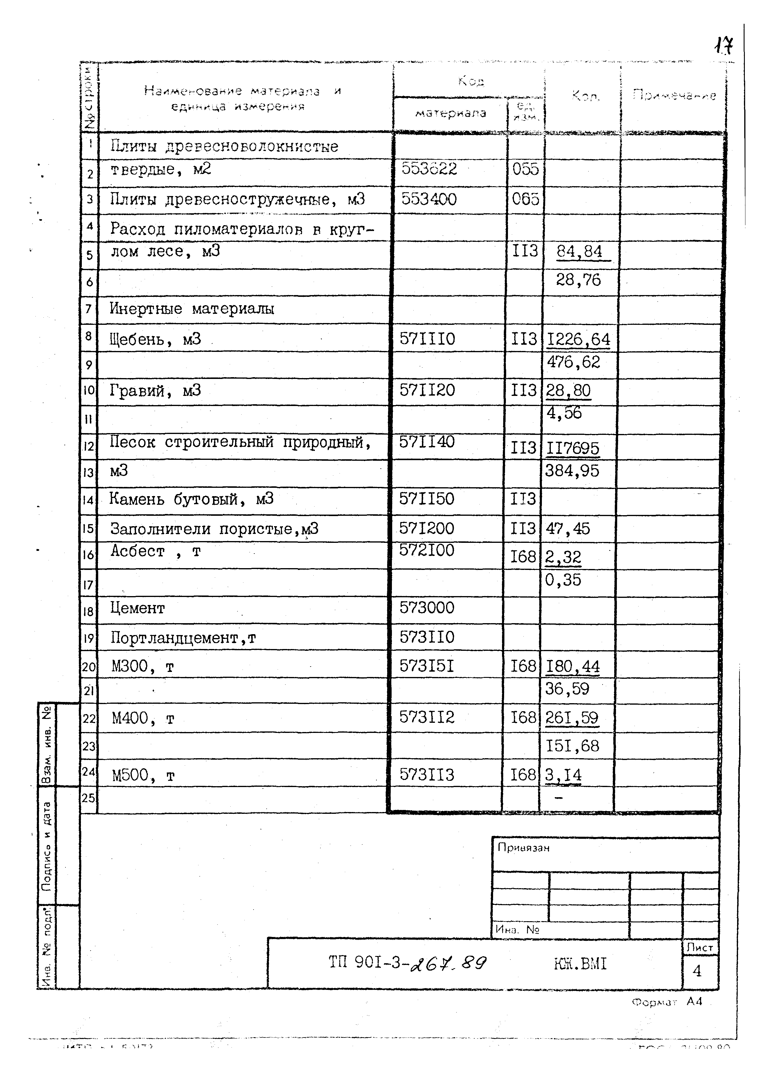 Типовой проект 901-3-267.89