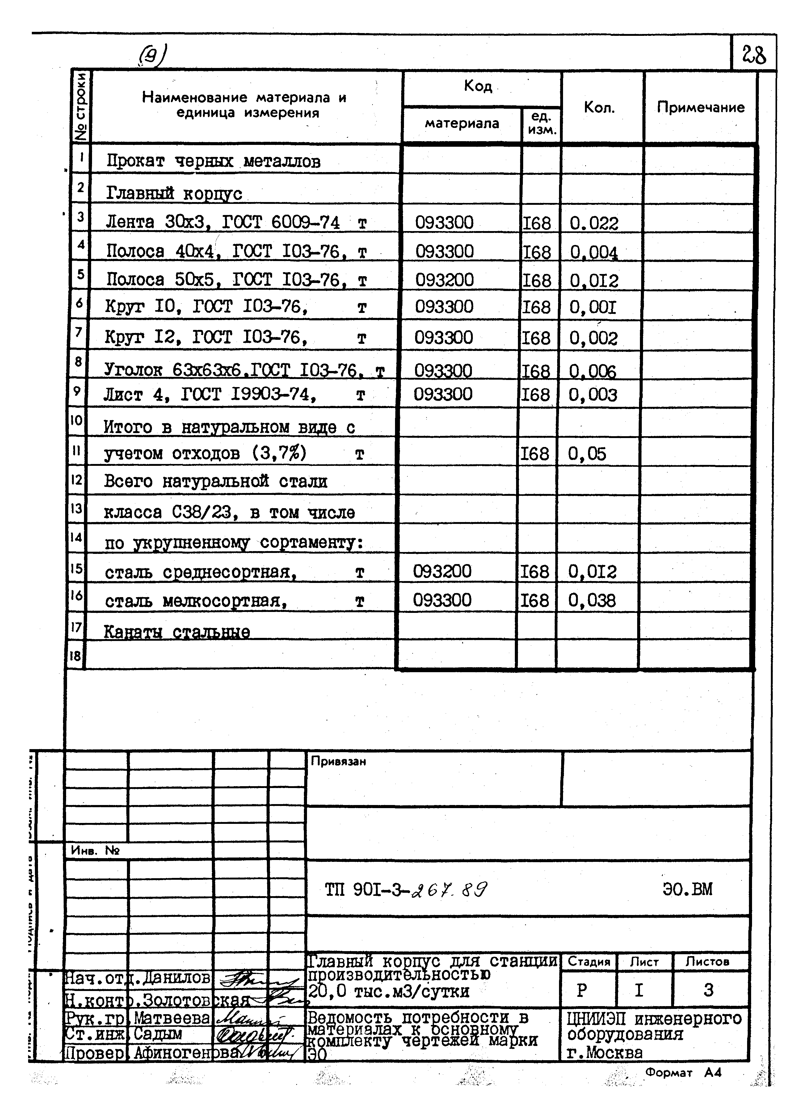 Типовой проект 901-3-267.89