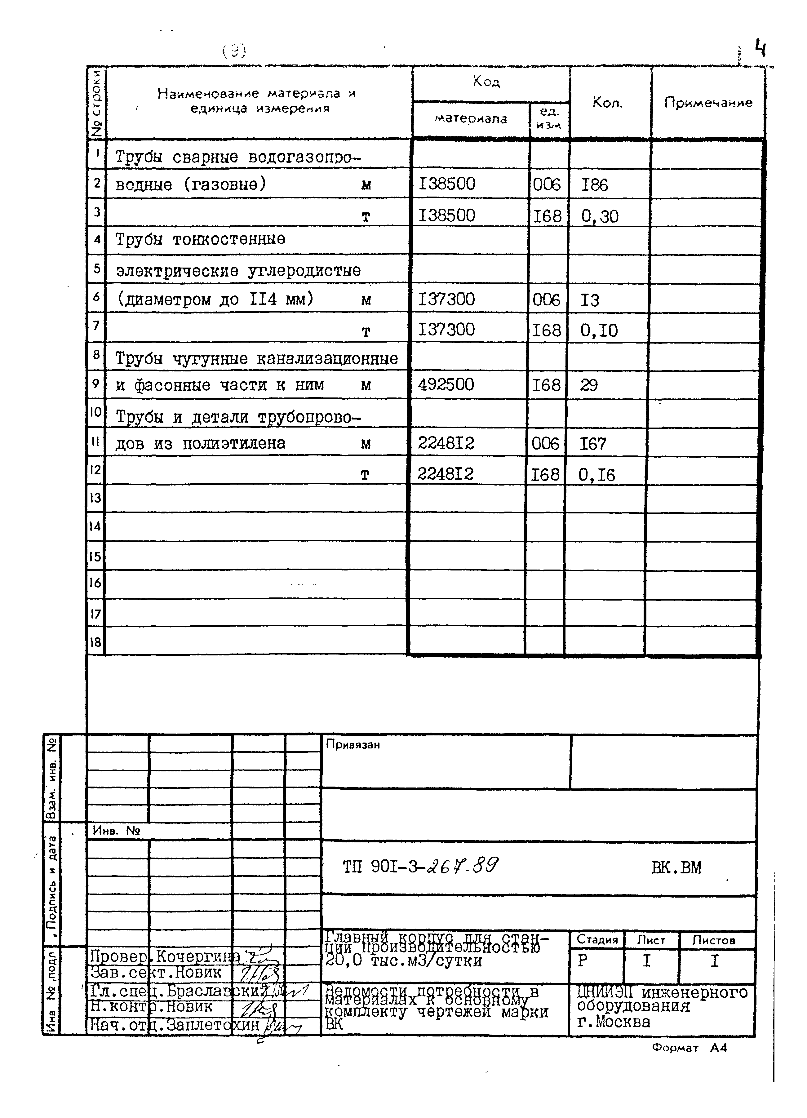 Типовой проект 901-3-267.89