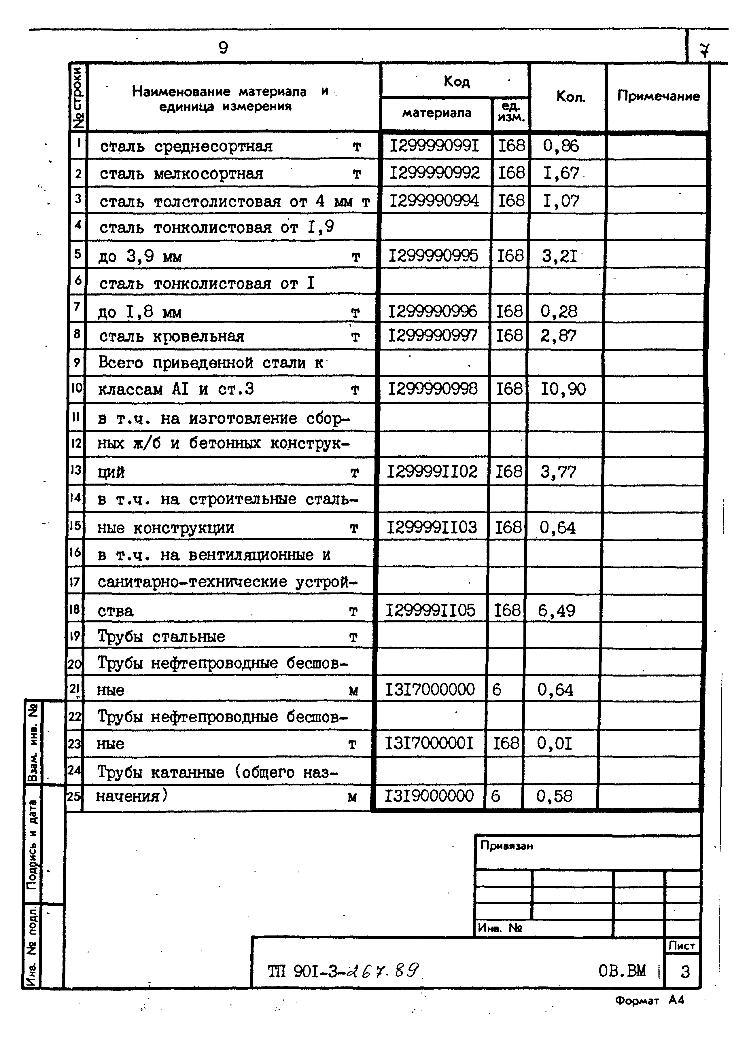 Типовой проект 901-3-267.89