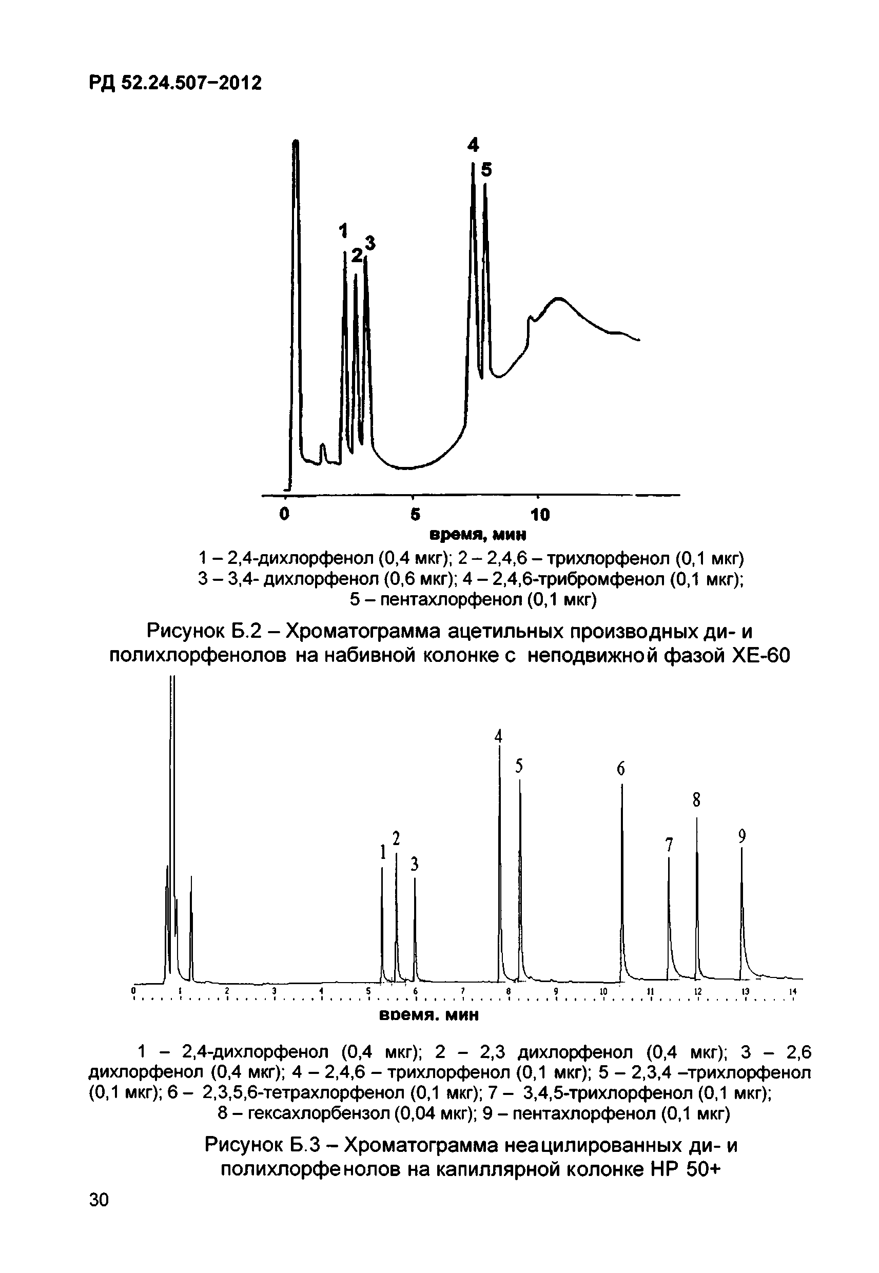 РД 52.24.507-2012