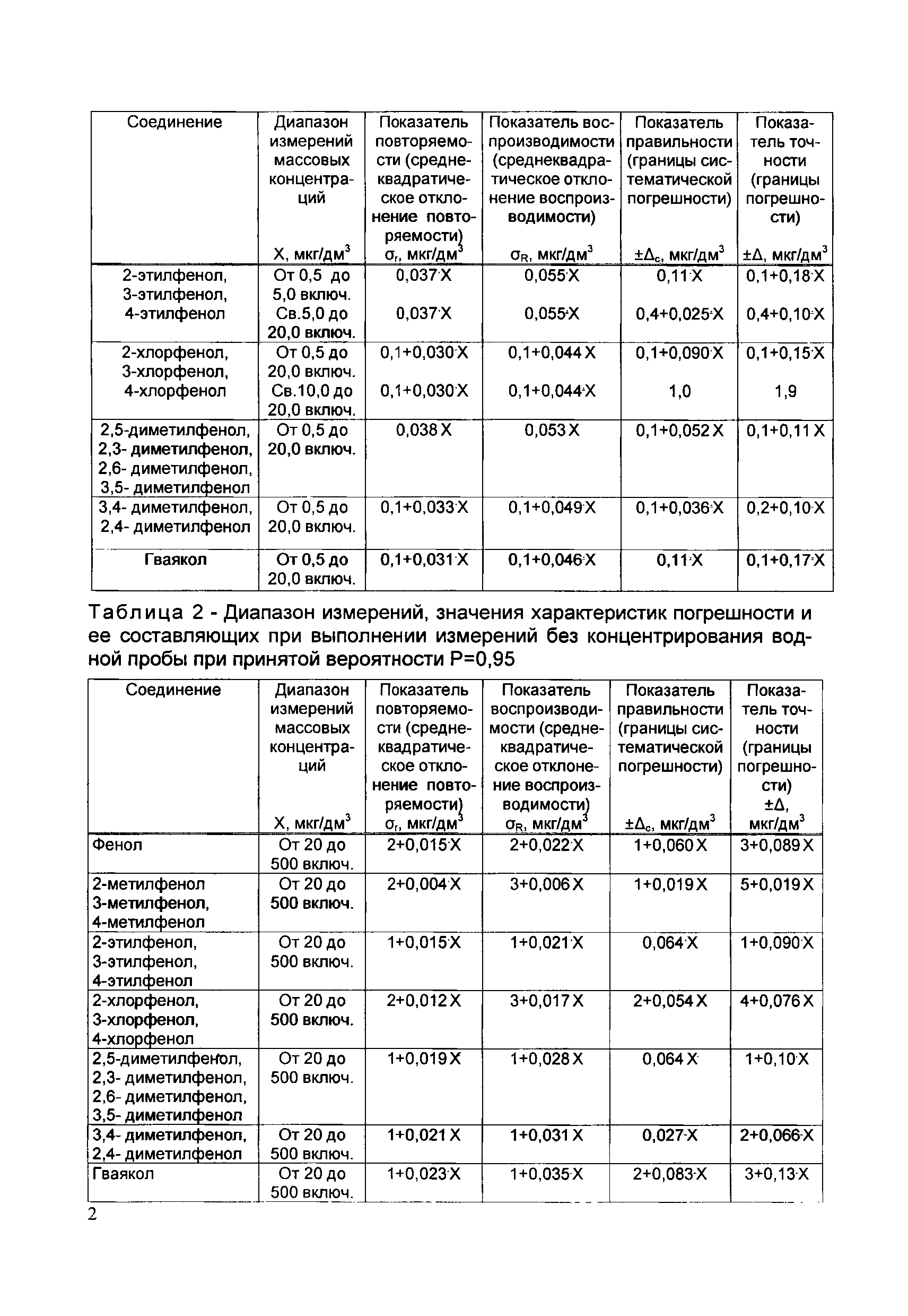 РД 52.24.487-2011