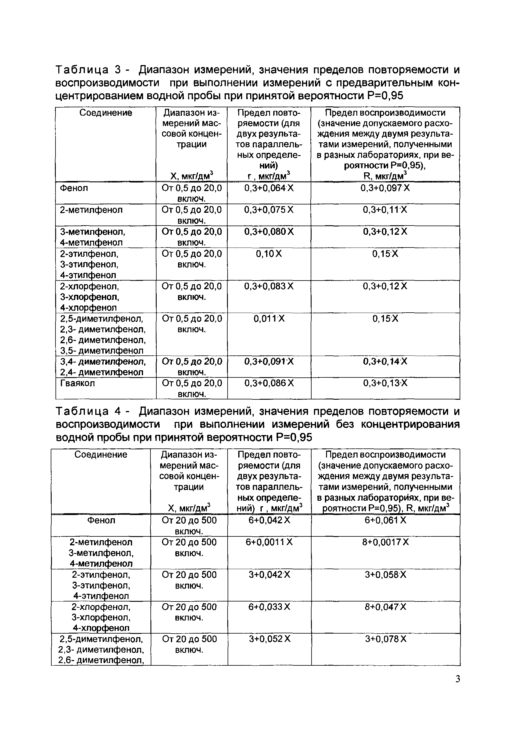 РД 52.24.487-2011