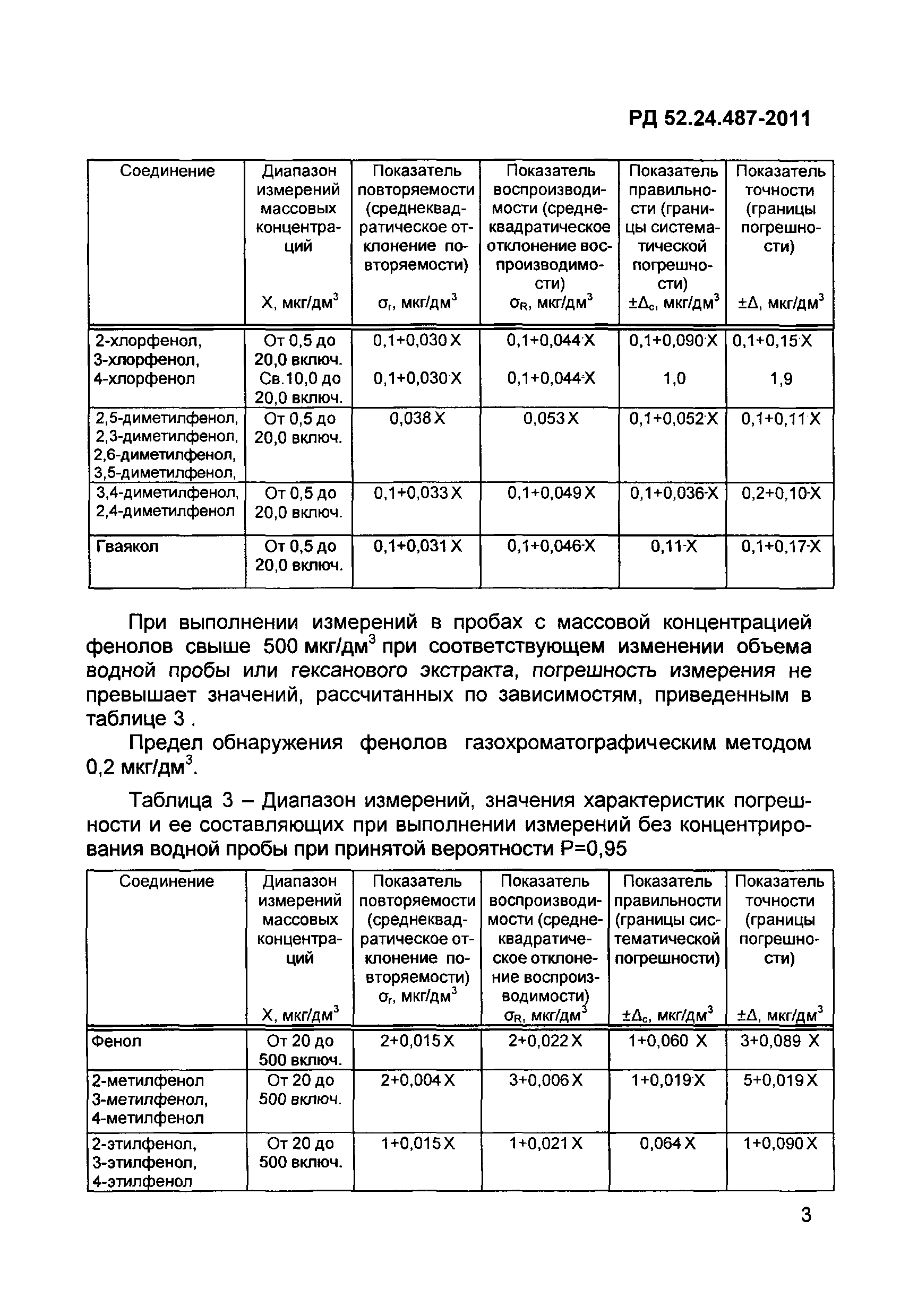 РД 52.24.487-2011