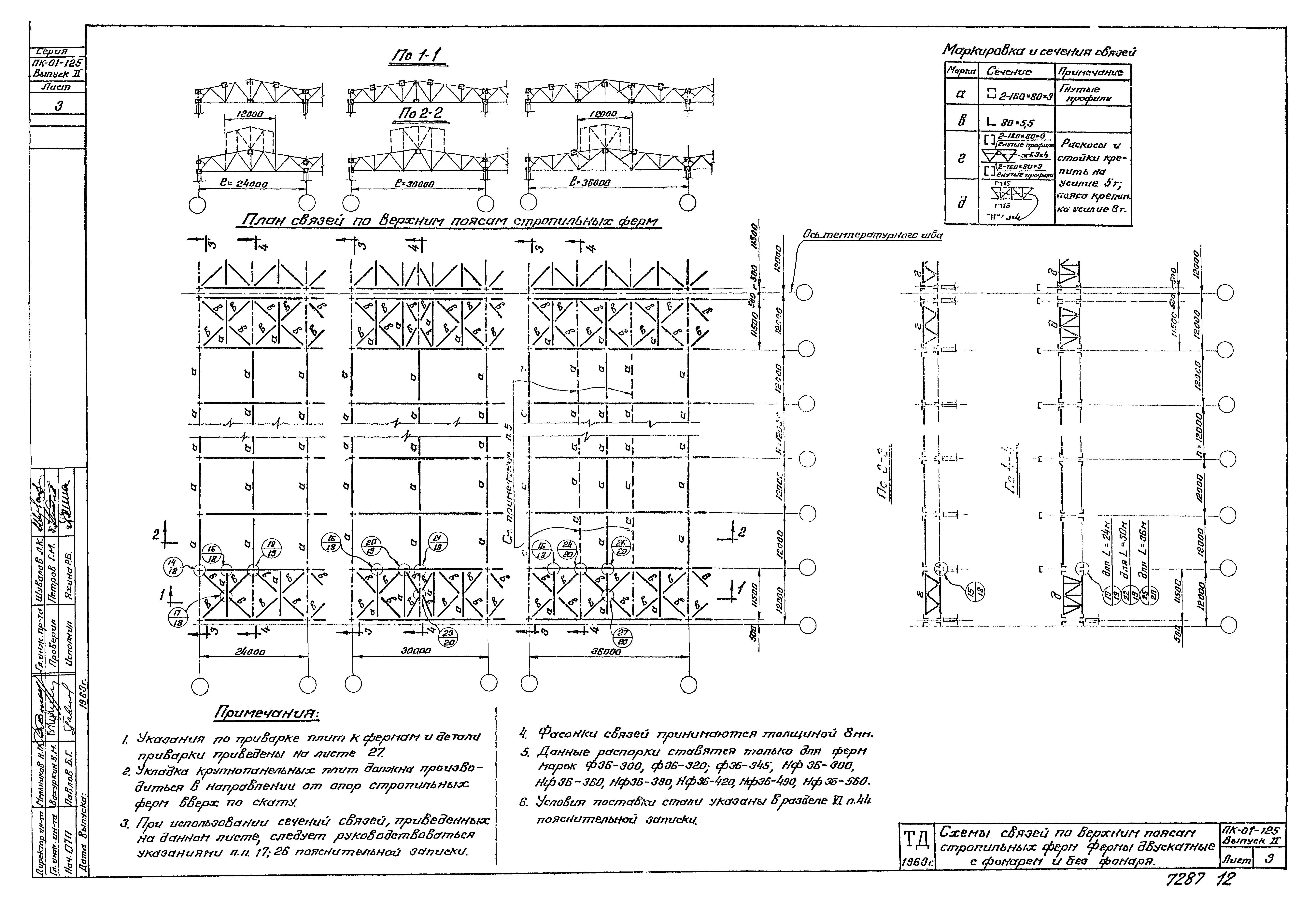 Серия ПК-01-125