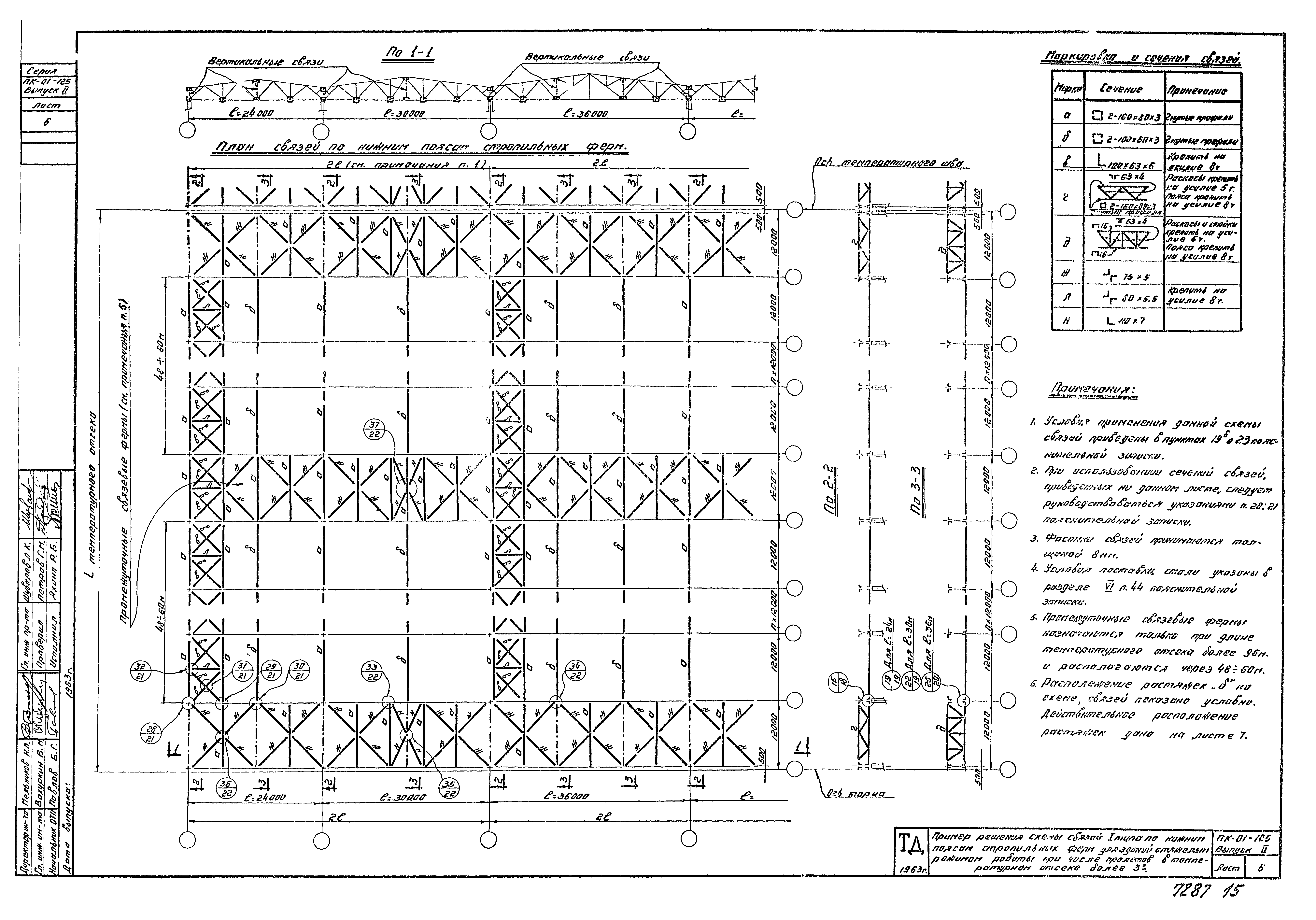 Серия ПК-01-125