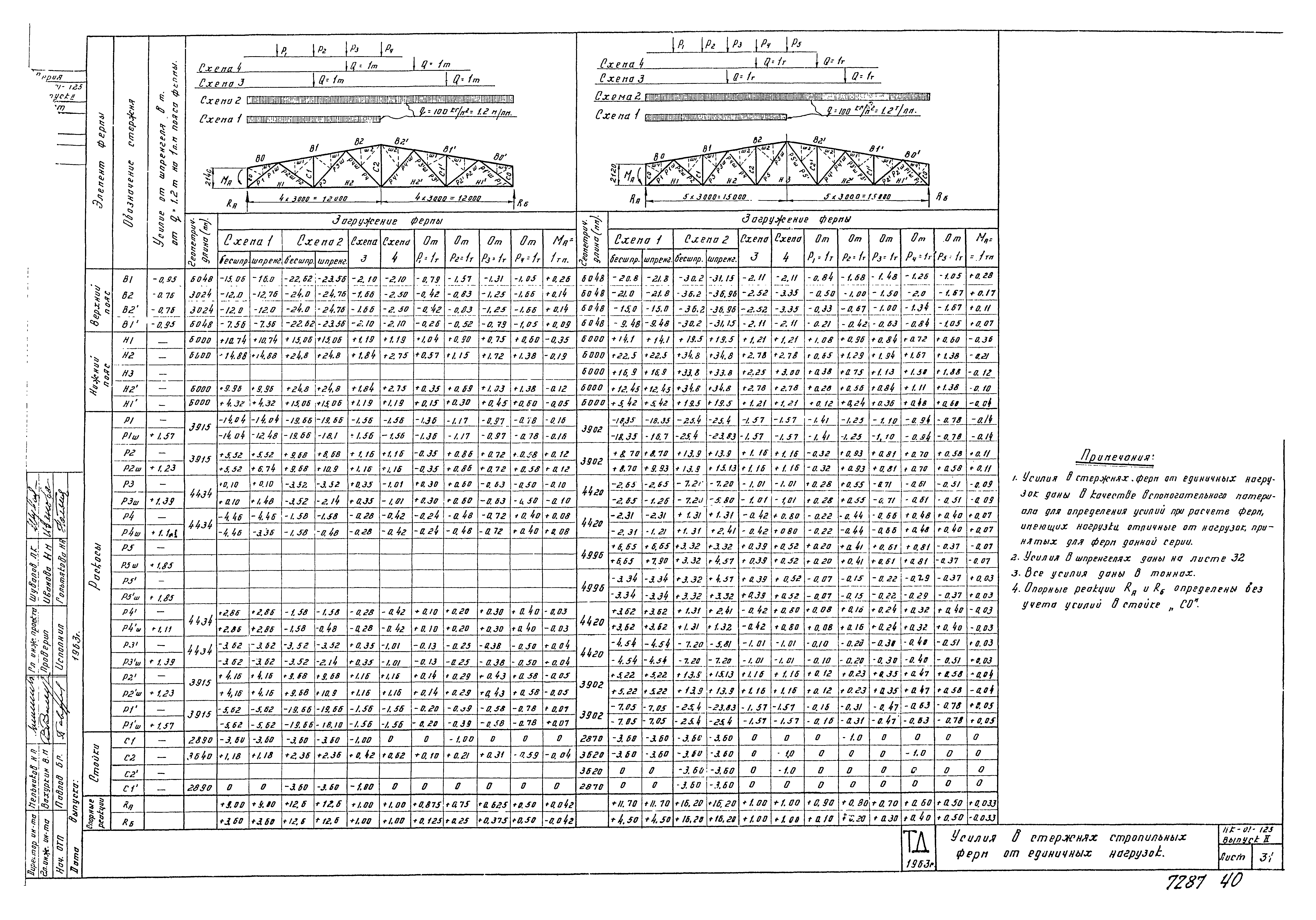 Серия ПК-01-125