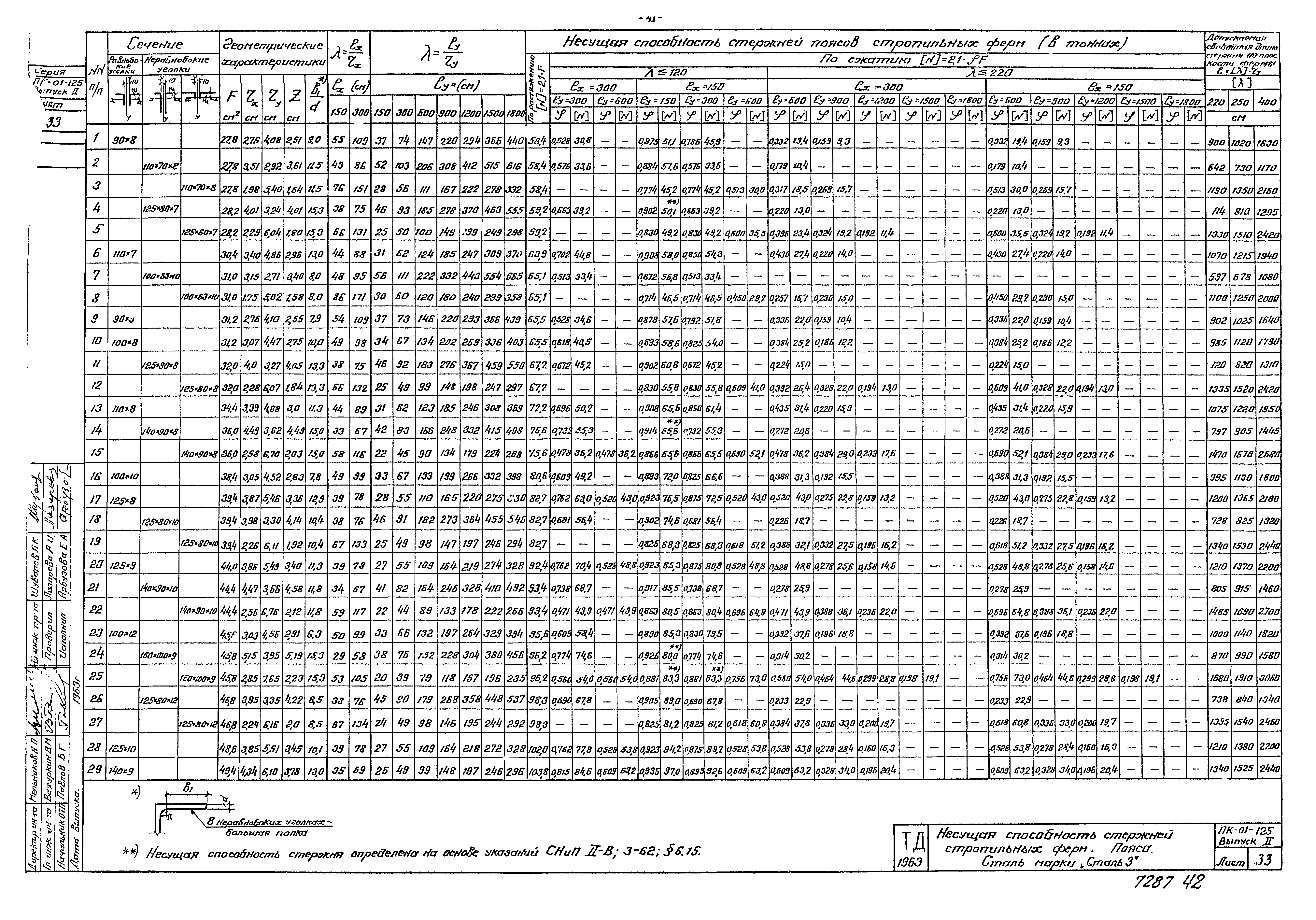 Серия ПК-01-125