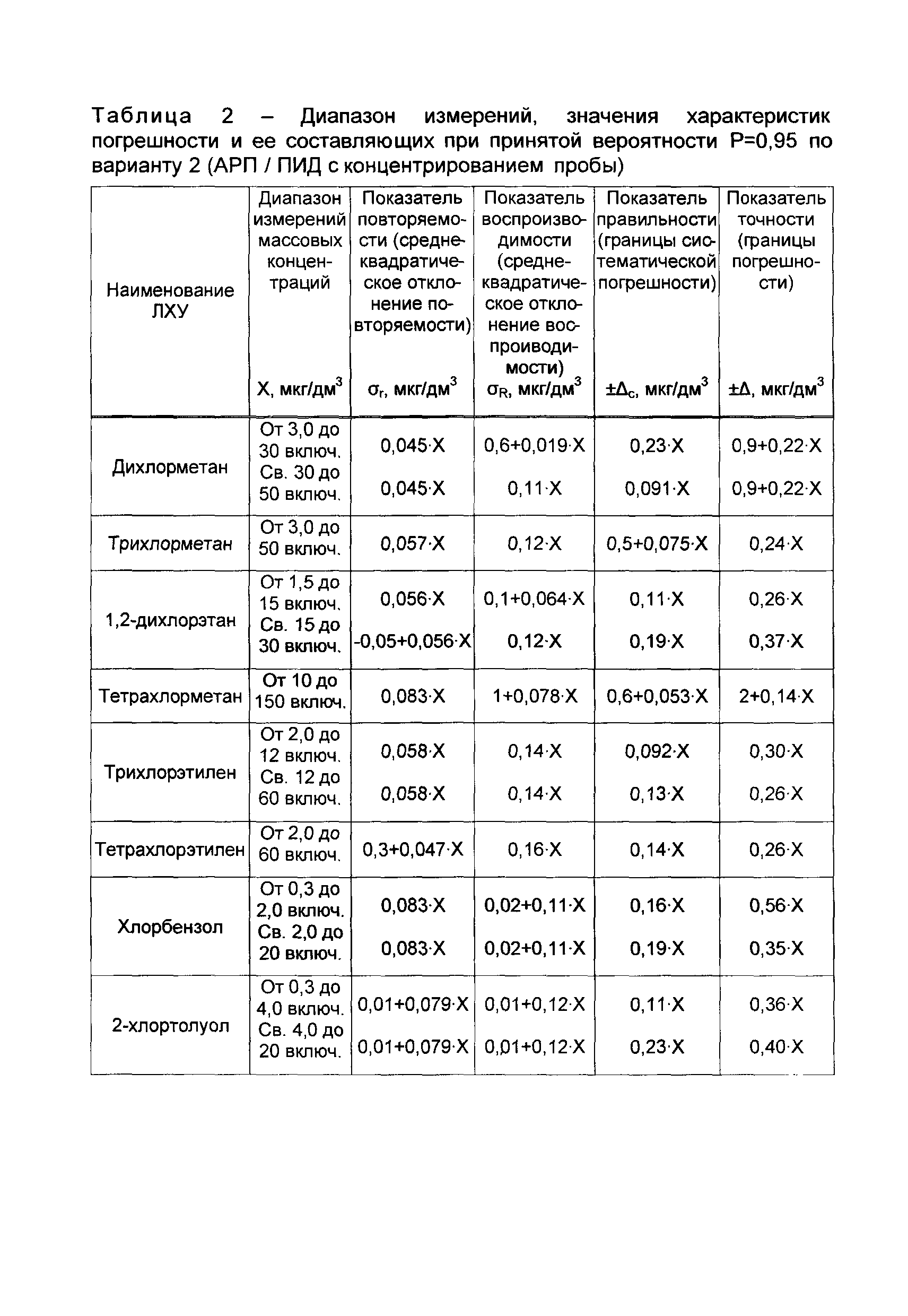 РД 52.24.482-2012