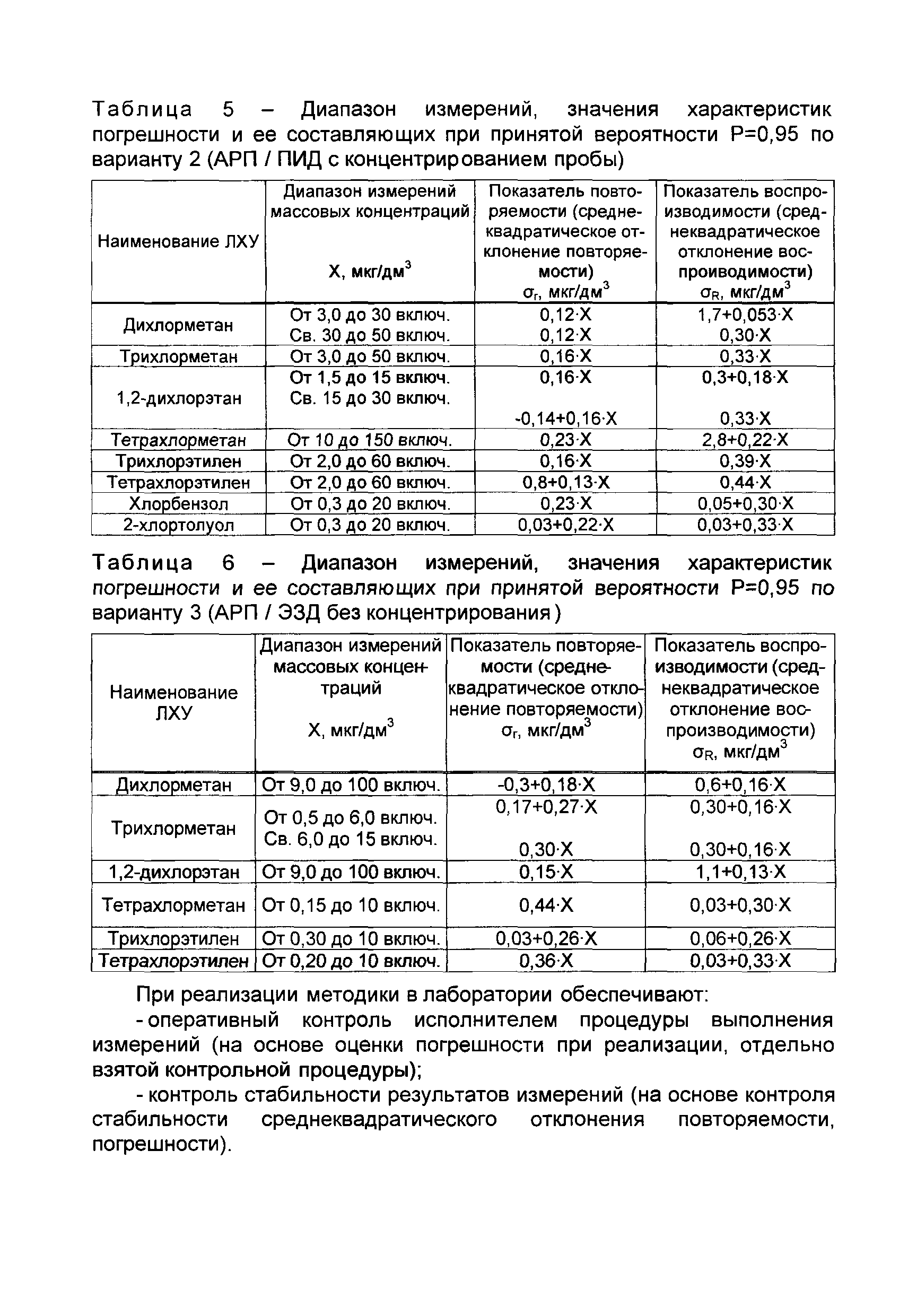 РД 52.24.482-2012