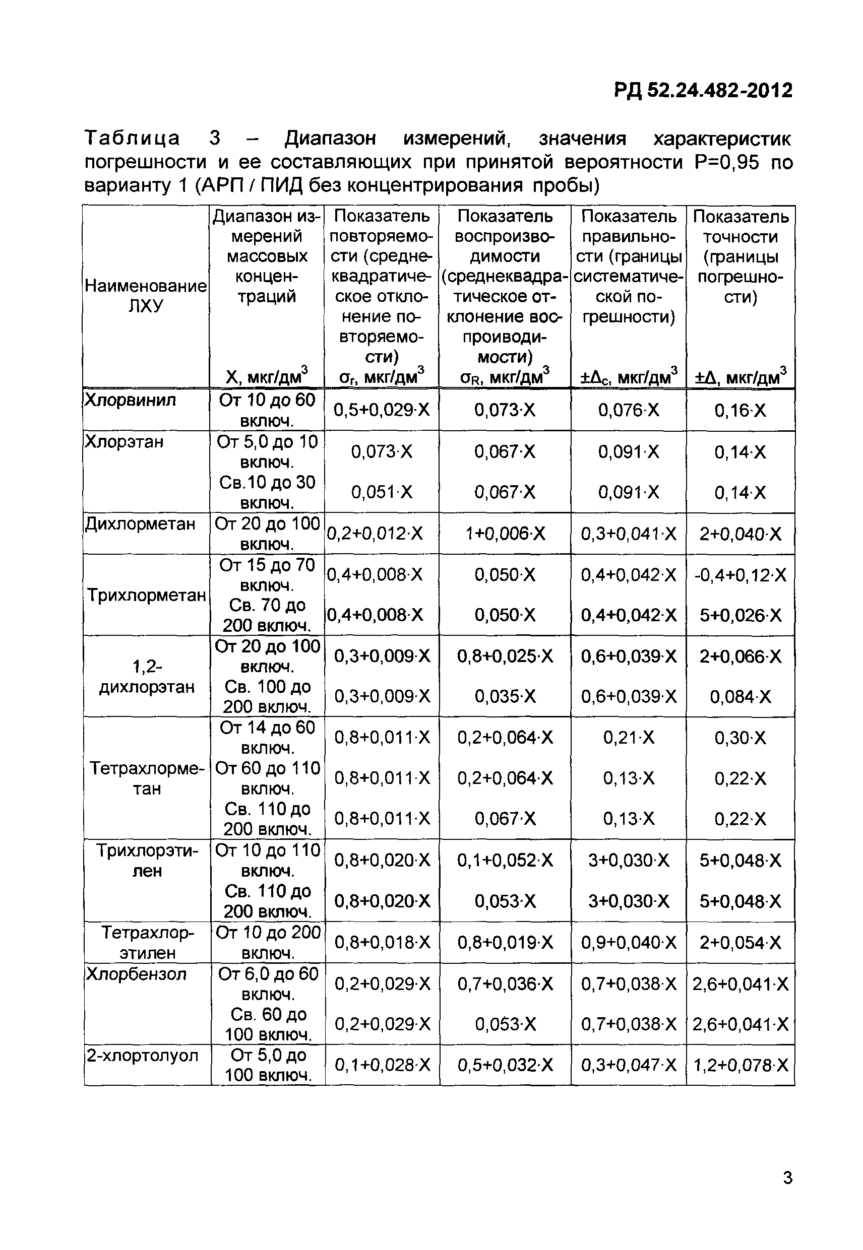 РД 52.24.482-2012